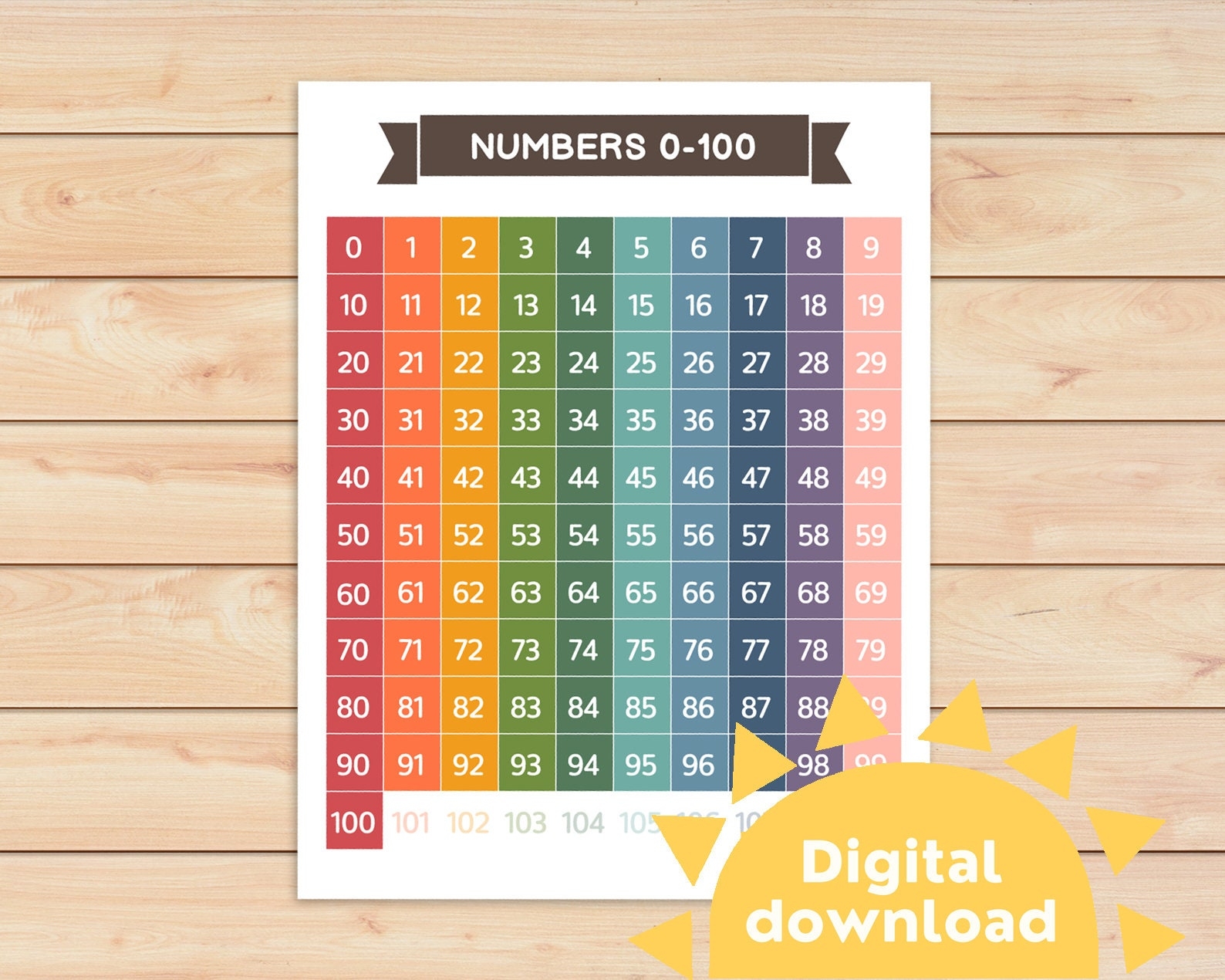 Numbers 0 100 Chart Hundreds Chart Printable Numbers Counting Real Numbers Chart Skip Counting Homeschool Math Worksheets Math Etsy