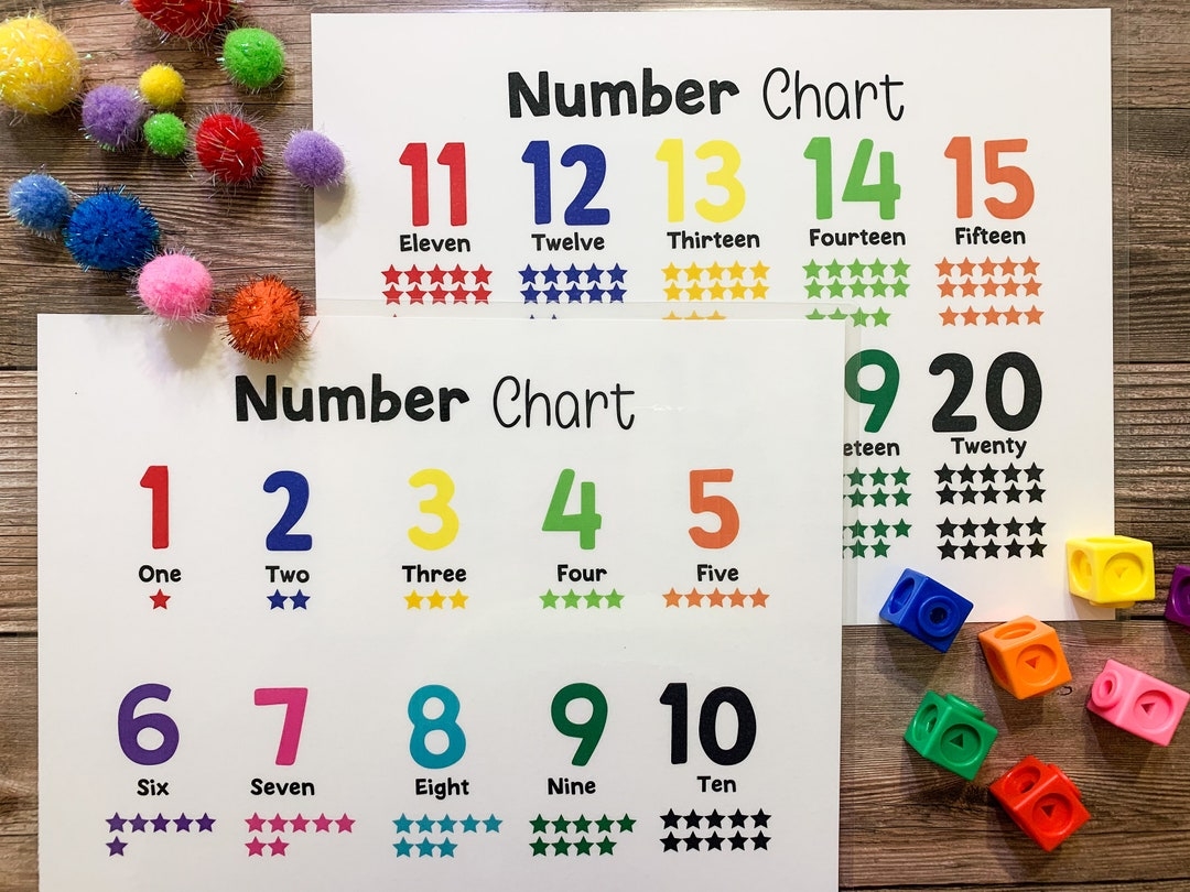 Numbers Printable Number Chart Numbers 1 20 Classroom Decor Homeschool Printable Counting Poster Learning And School Etsy