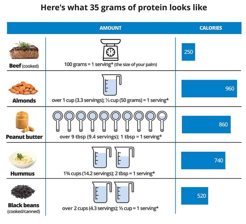 Nutritional Qualities Of Beef BeefResearch ca