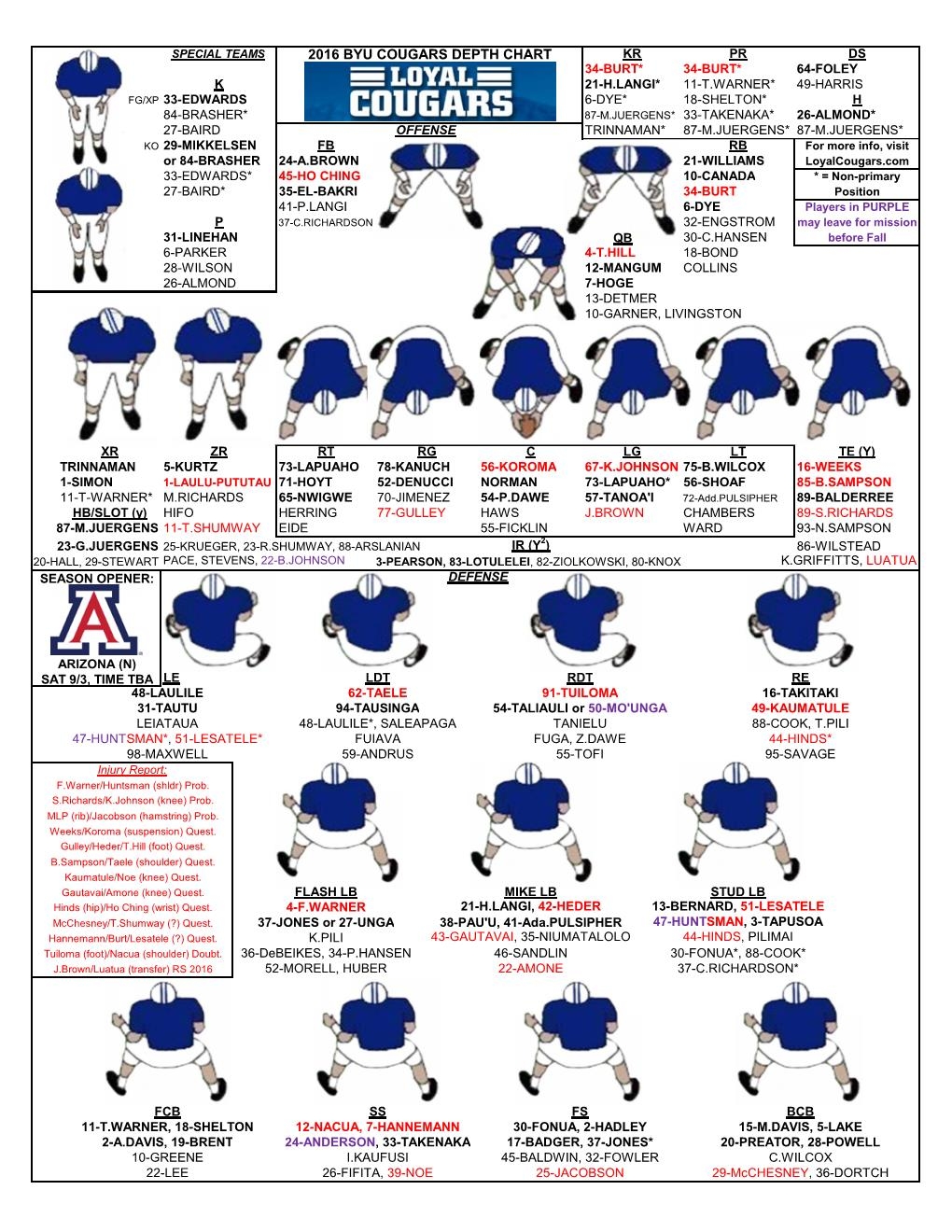 Printable Football Depth Chart