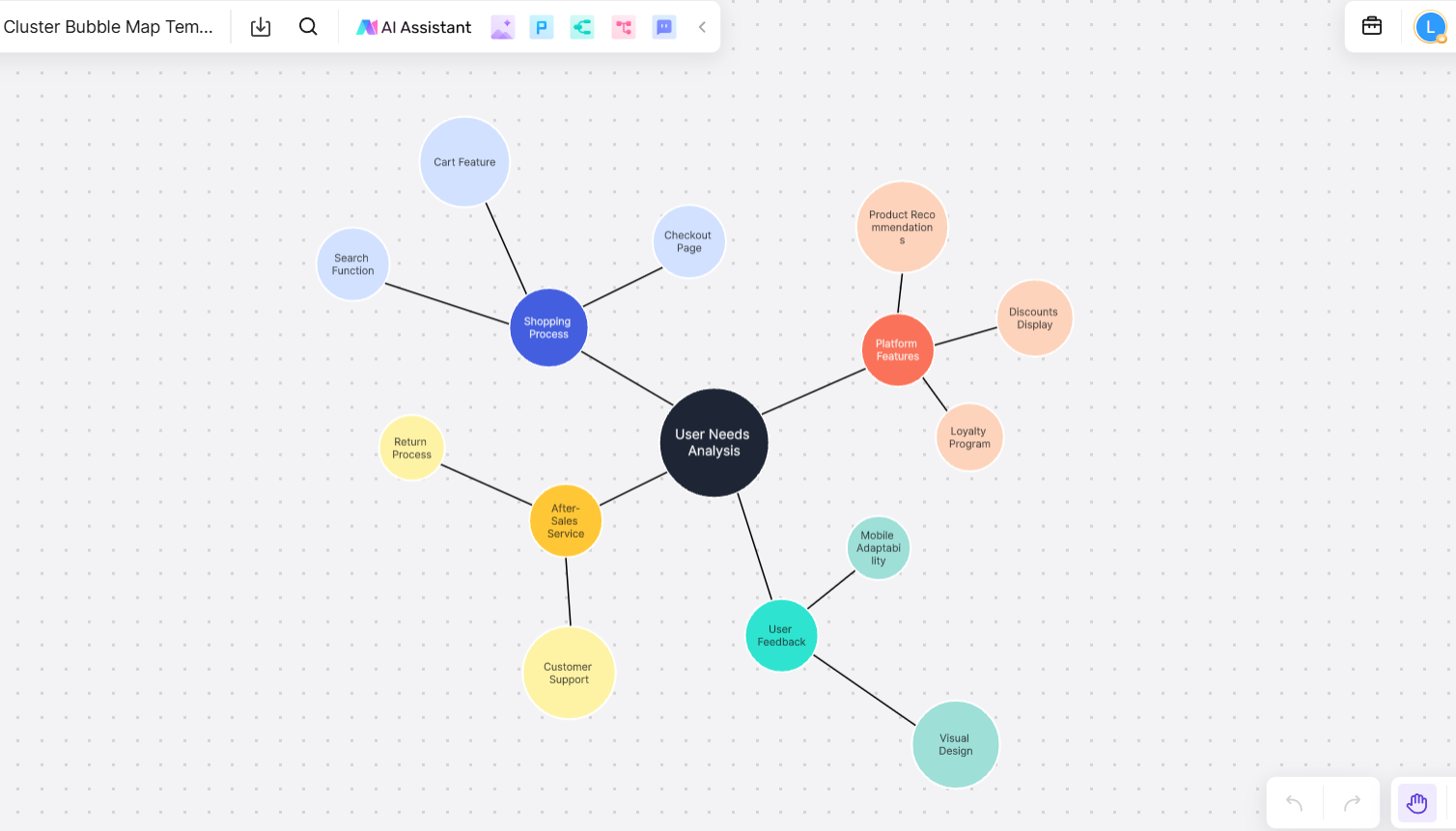 Printable Bubble Map Graphic Organizer