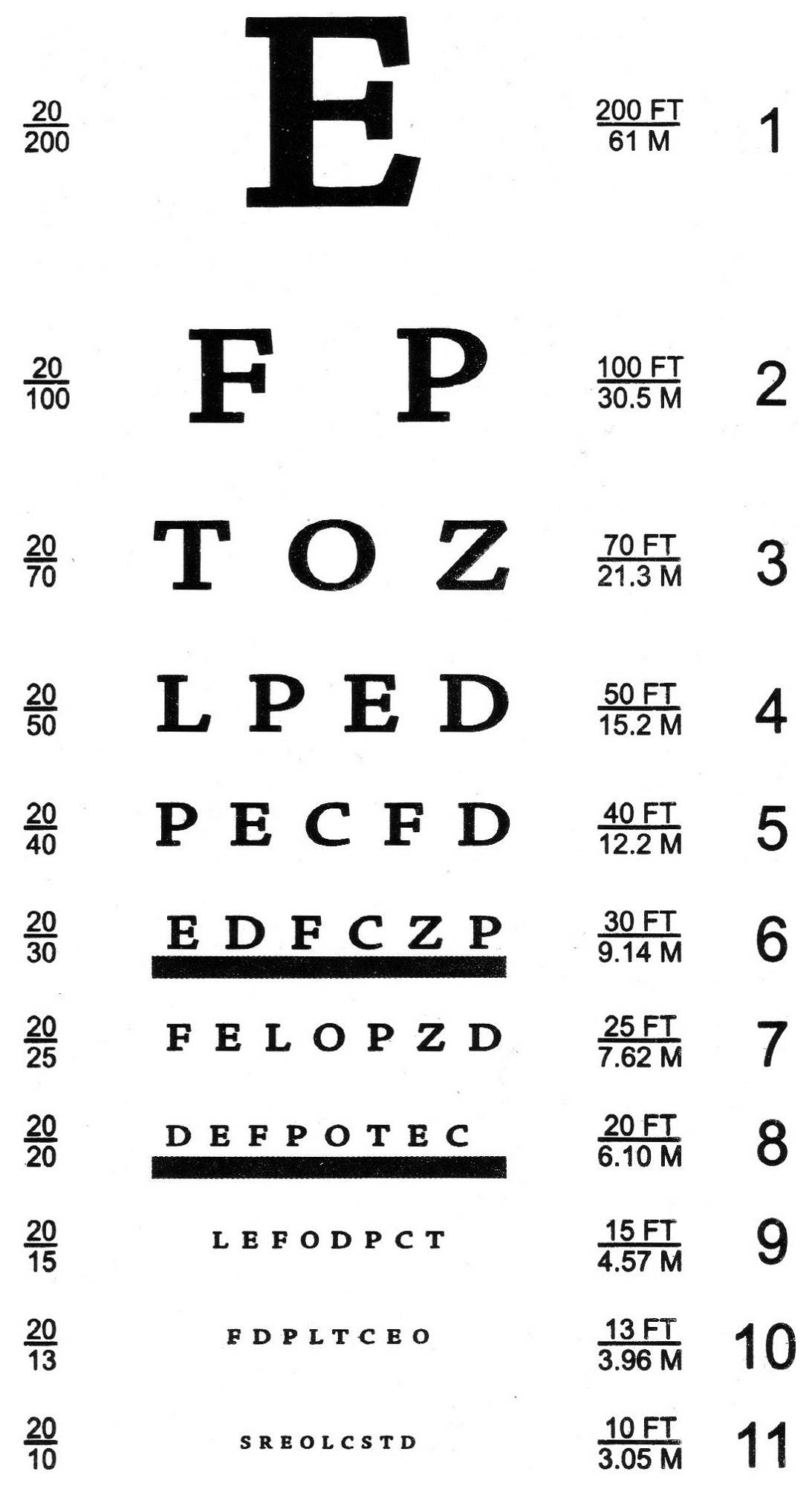 Printable Snellen Vision Chart
