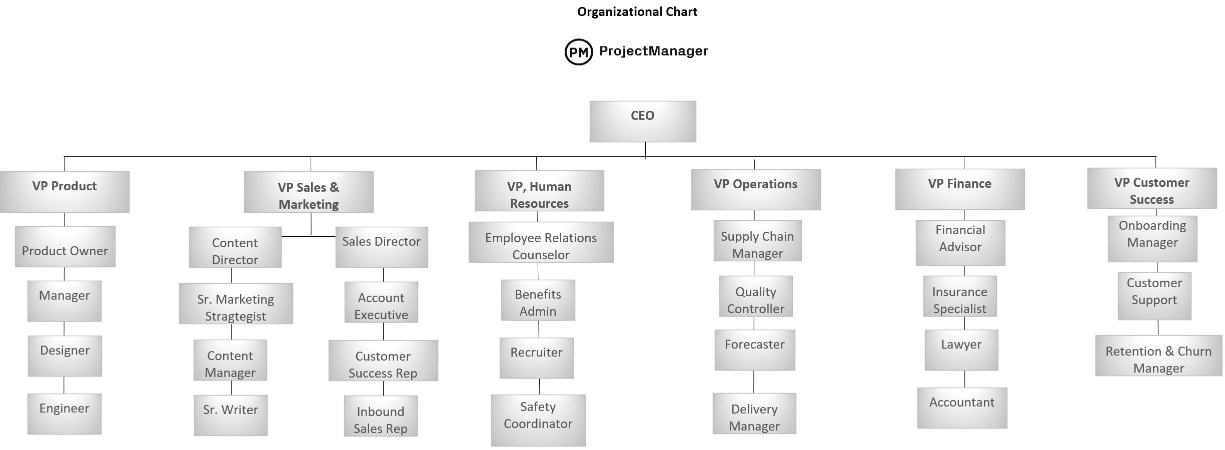 Organization Chart Template For Excel Free Download 