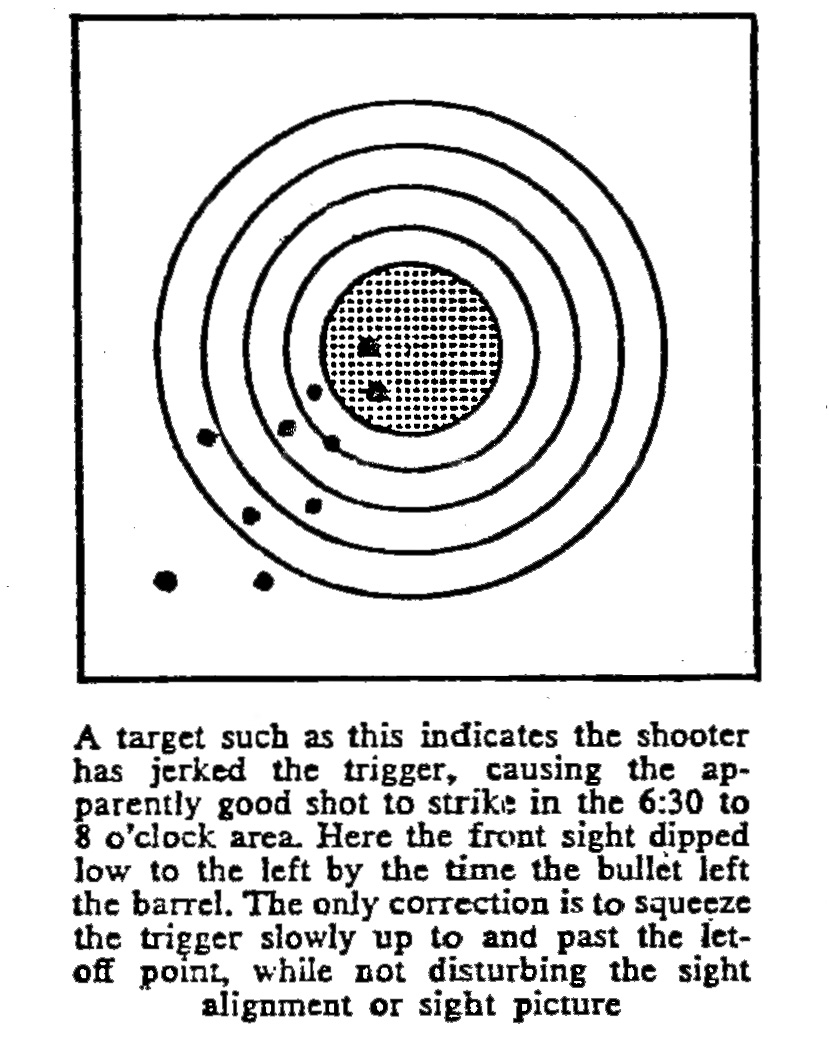 Printable Left Hand Pistol Correction Chart
