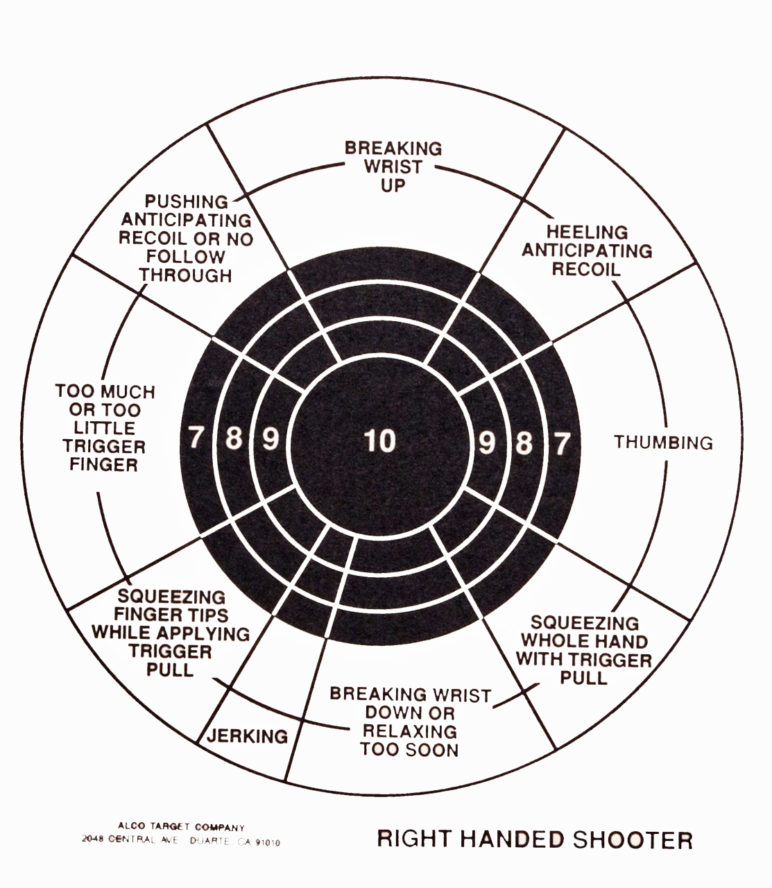 Printable Right Hand Pistol Correction Chart