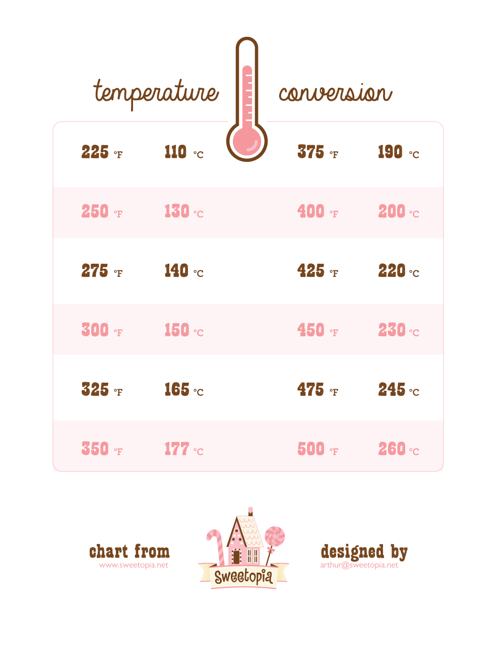 Printable Temperature Conversion Chart