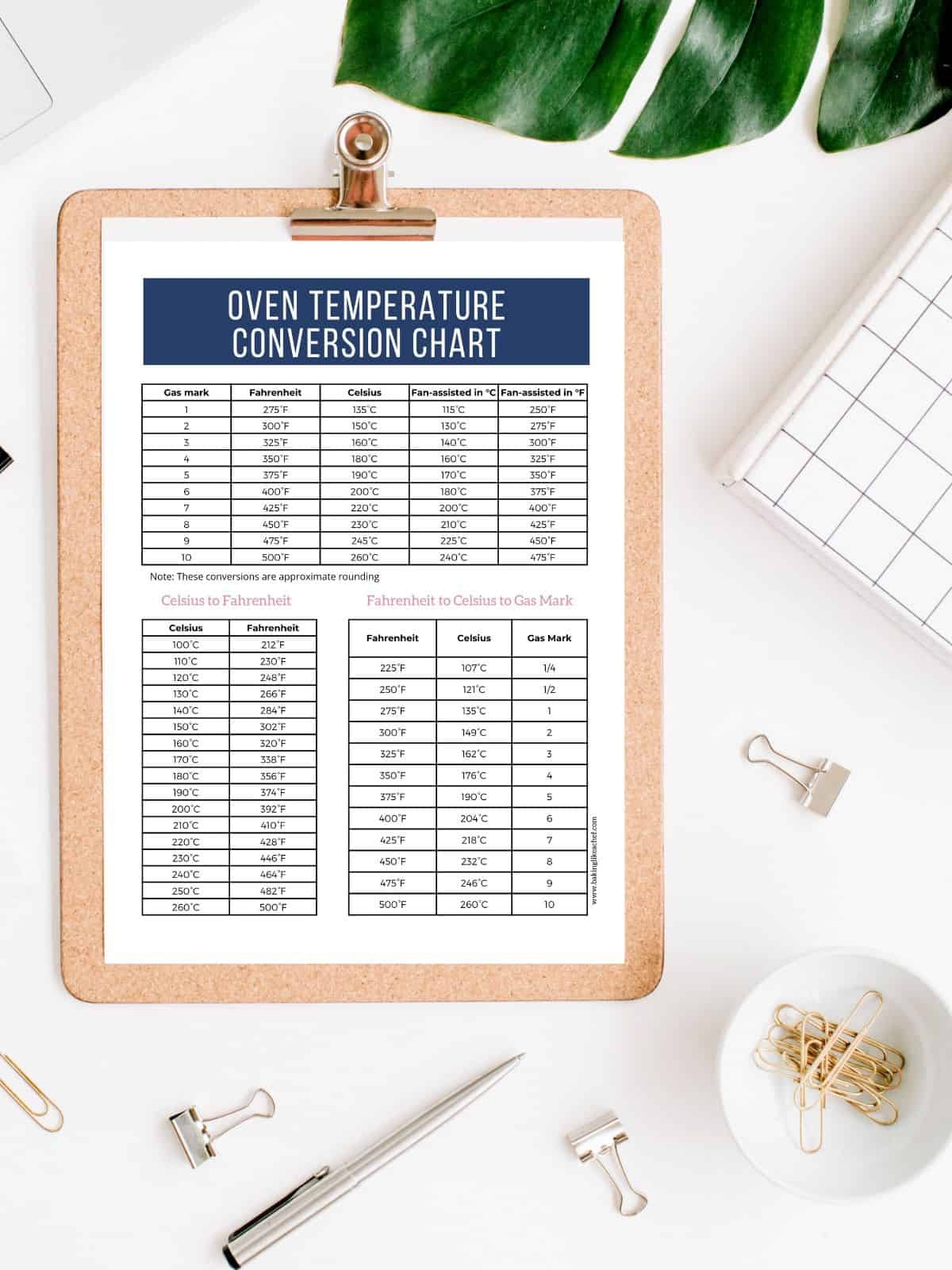 Conversion Chart Oven Temperatures Printable