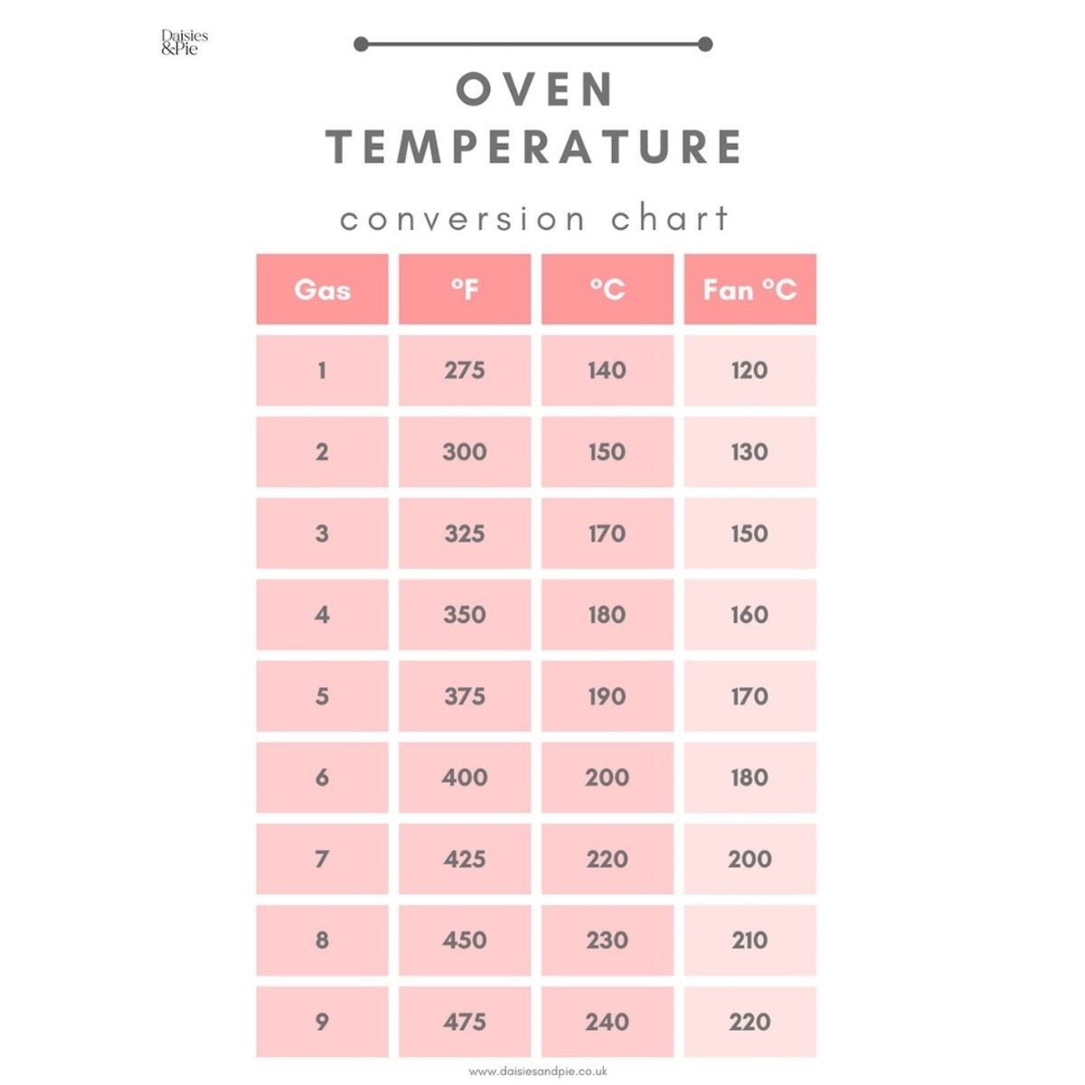 Oven Temperature Conversion Chart With Printable Daisies U0026 Pie