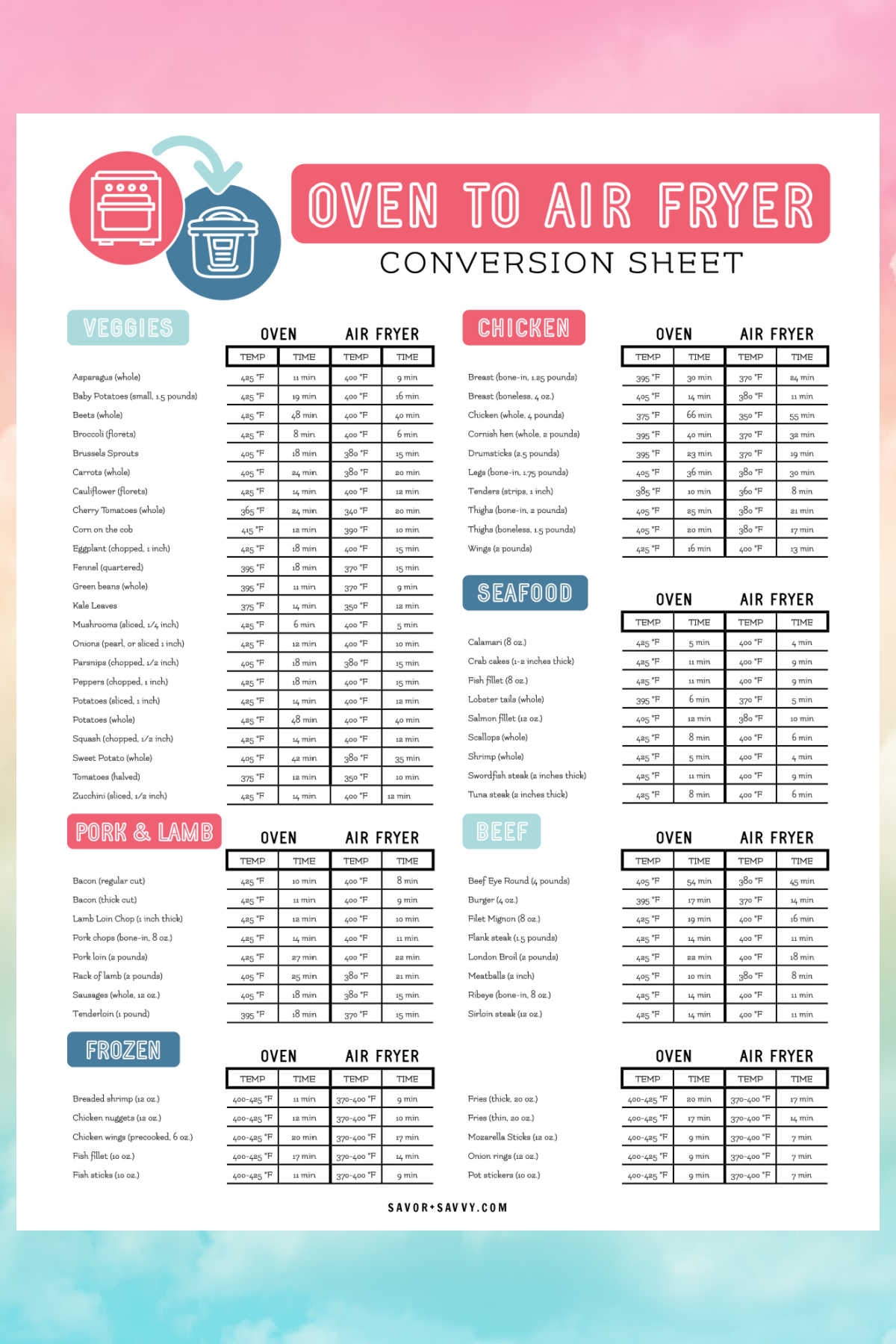 Oven To Air Fryer Conversion Savor Savvy