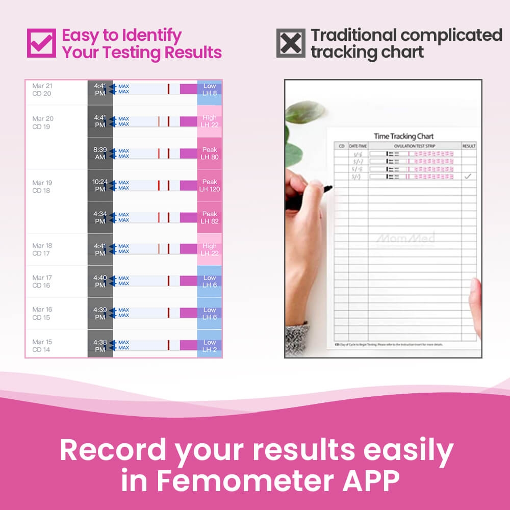 Ovulation LH Test 50 Strips Femometer