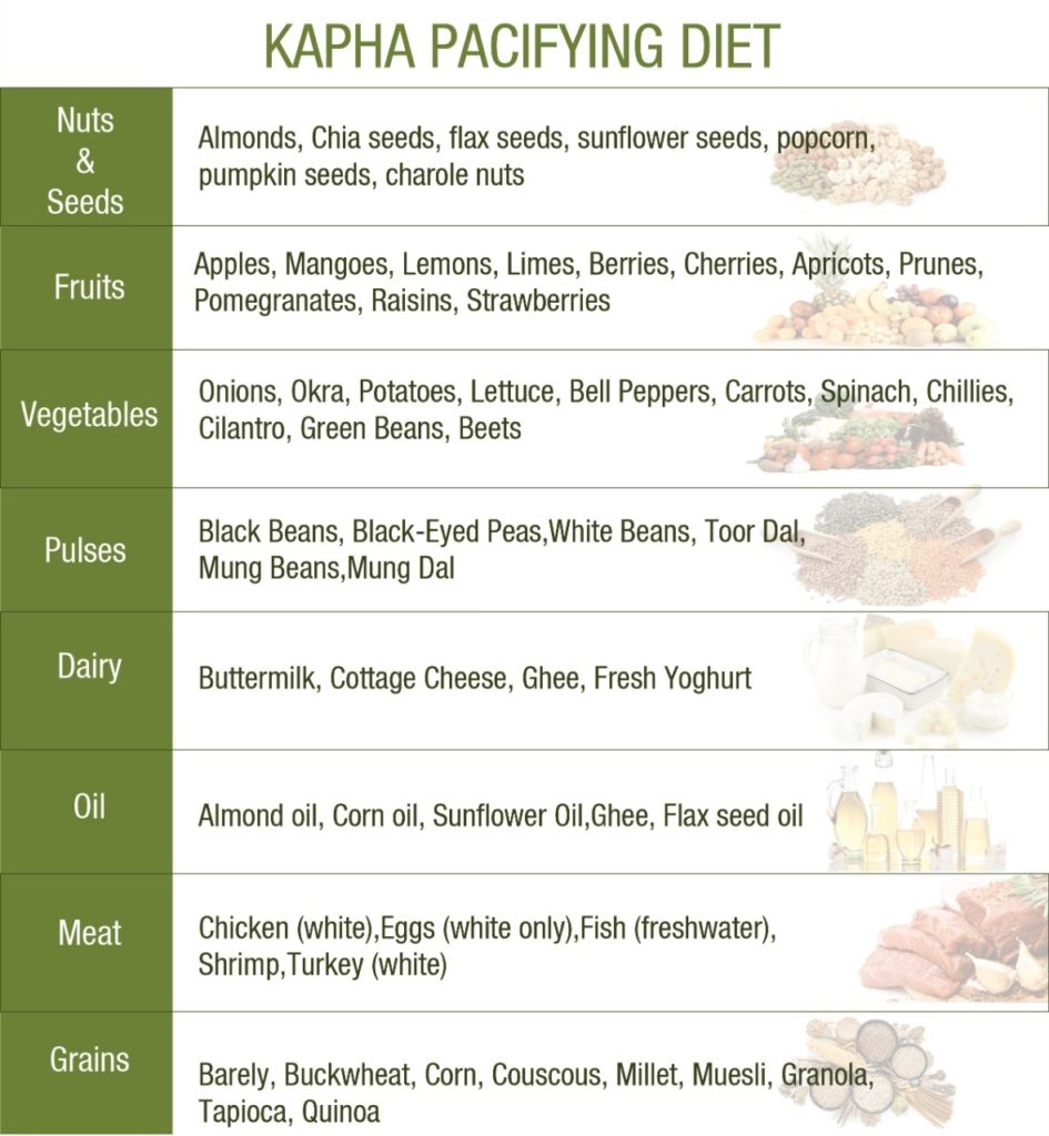 Pacify Kapha Dosha In Body Dietary Recommendations Liveright