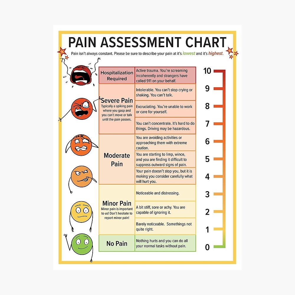 Pain Assessment Chart Art Board Print For Sale By FoxnLlama Redbubble