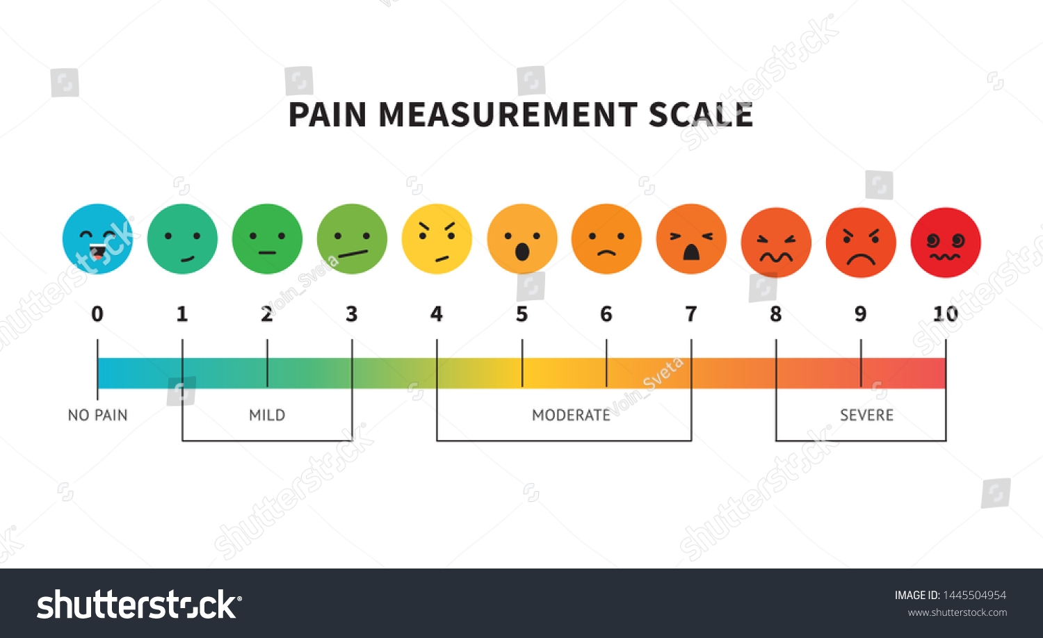 Pain Measurement Scale Pain Assessment Tool Stock Vector Royalty Free 1445504954 Shutterstock