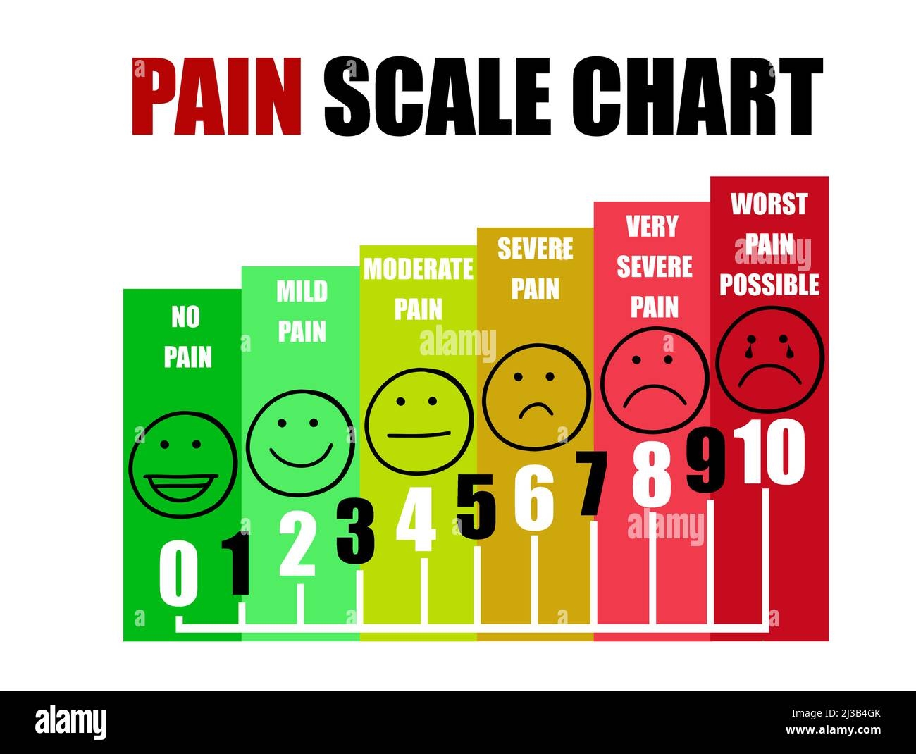 Pain Scale Chart Hi res Stock Photography And Images Alamy