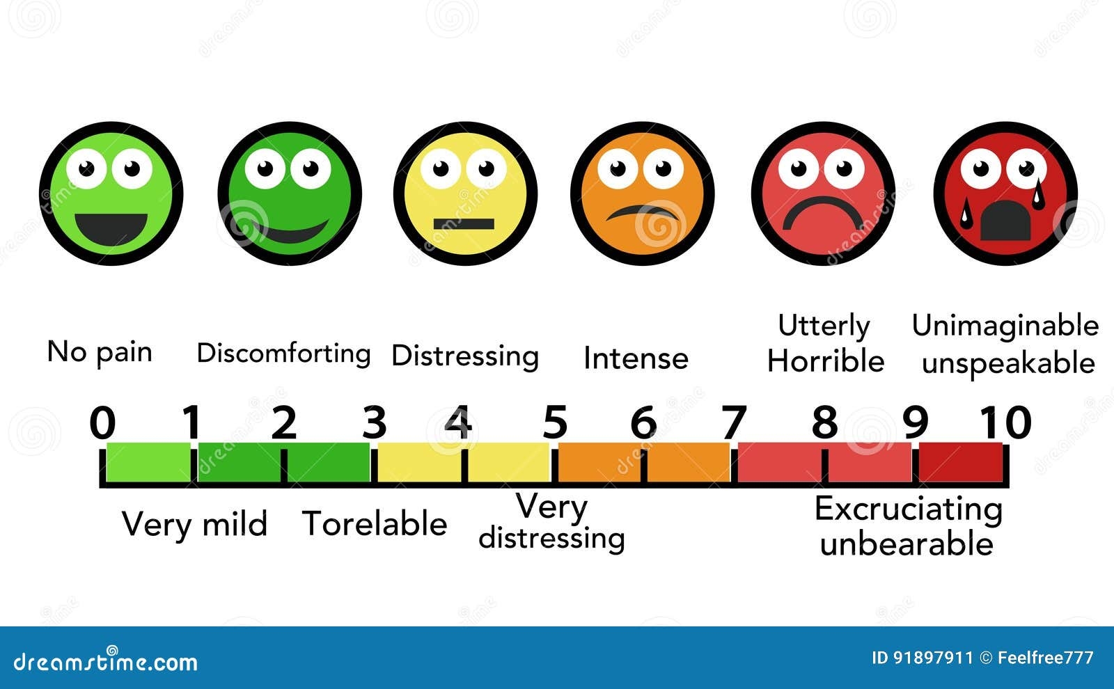 Pain Scale Chart Horizontal Scalable Stock Illustration Illustration Of Extension Horizontal 91897911