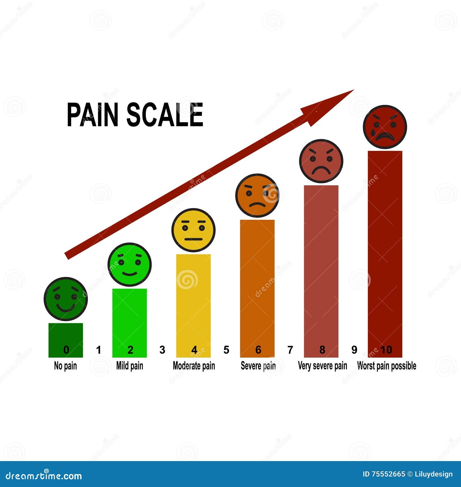 Printable Pain Scale Charts