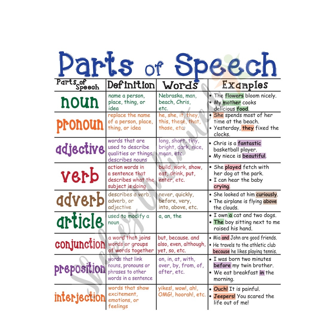 Parts Of Speech Chart Printable