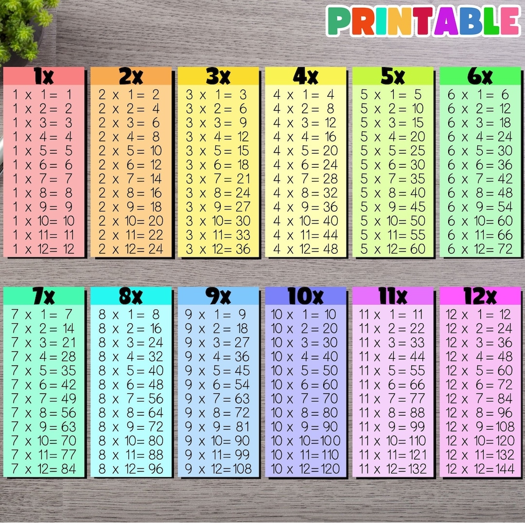 Printable Multiplication Chart 1-12