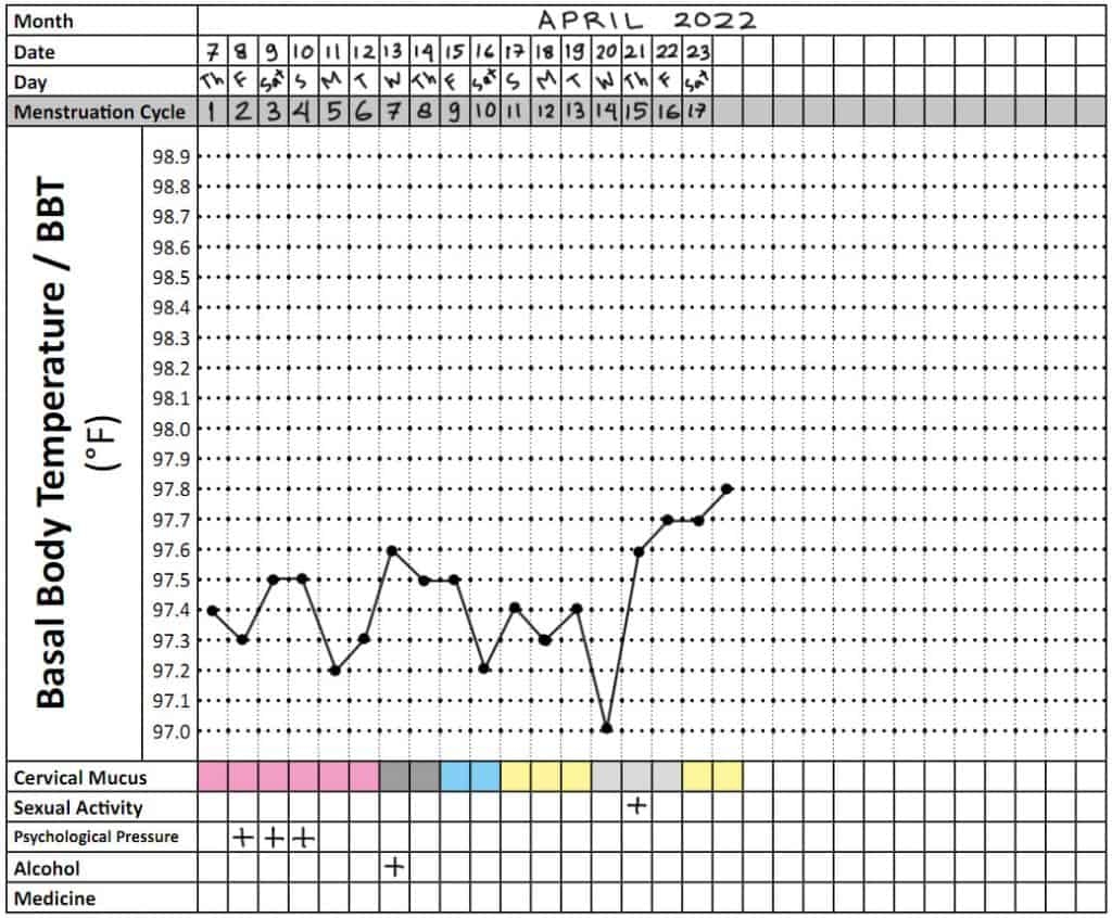Printable Fertility Chart Celsius