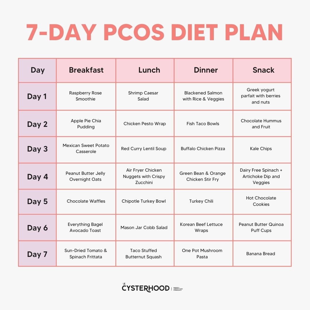 PCOS Diet Plan Why Is Weight Loss Difficult With PCOS 