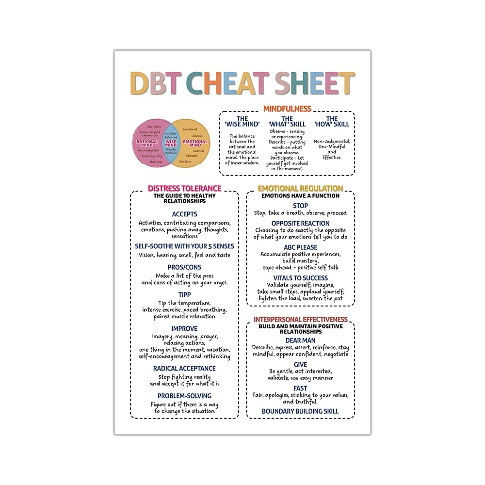 PDF Free 5M BOX DBT Cheat Sheet Hanger Canvas Poster DBT Skills Canvas Print Reference Guide For Teens Dialectical Behavior Therapy Chart School Classroom Distress Tolerance