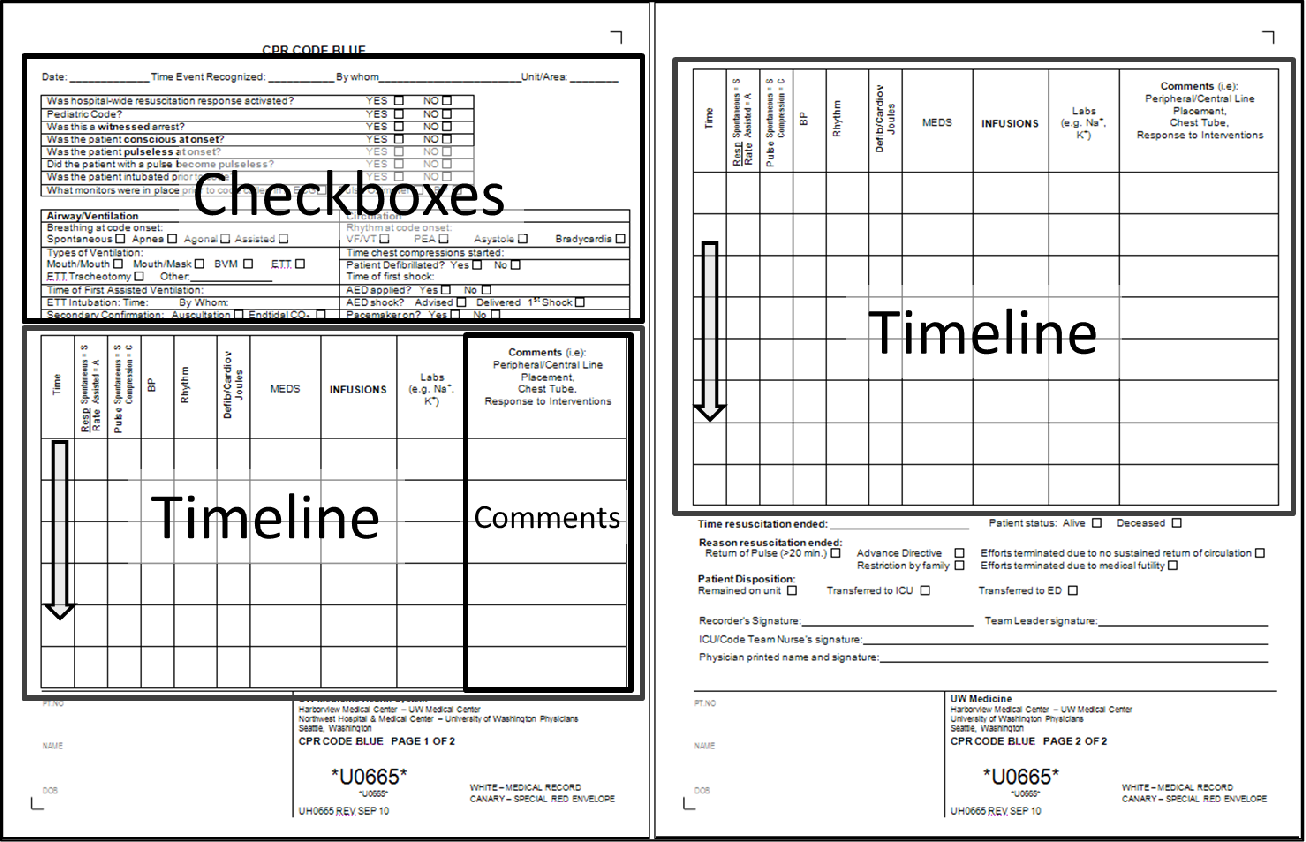 PDF What Difference Does A Form Make Redesign And Evaluation Of A Form For Documenting In Hospital Cardiac Arrest Semantic Scholar