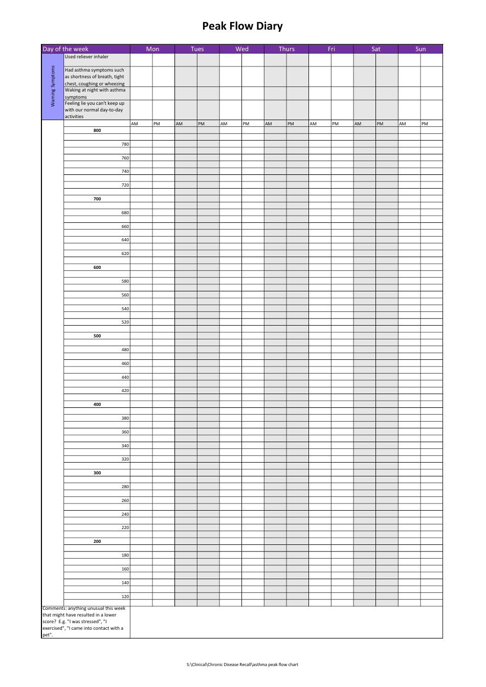 Peak Flow Diary Download Printable PDF Templateroller