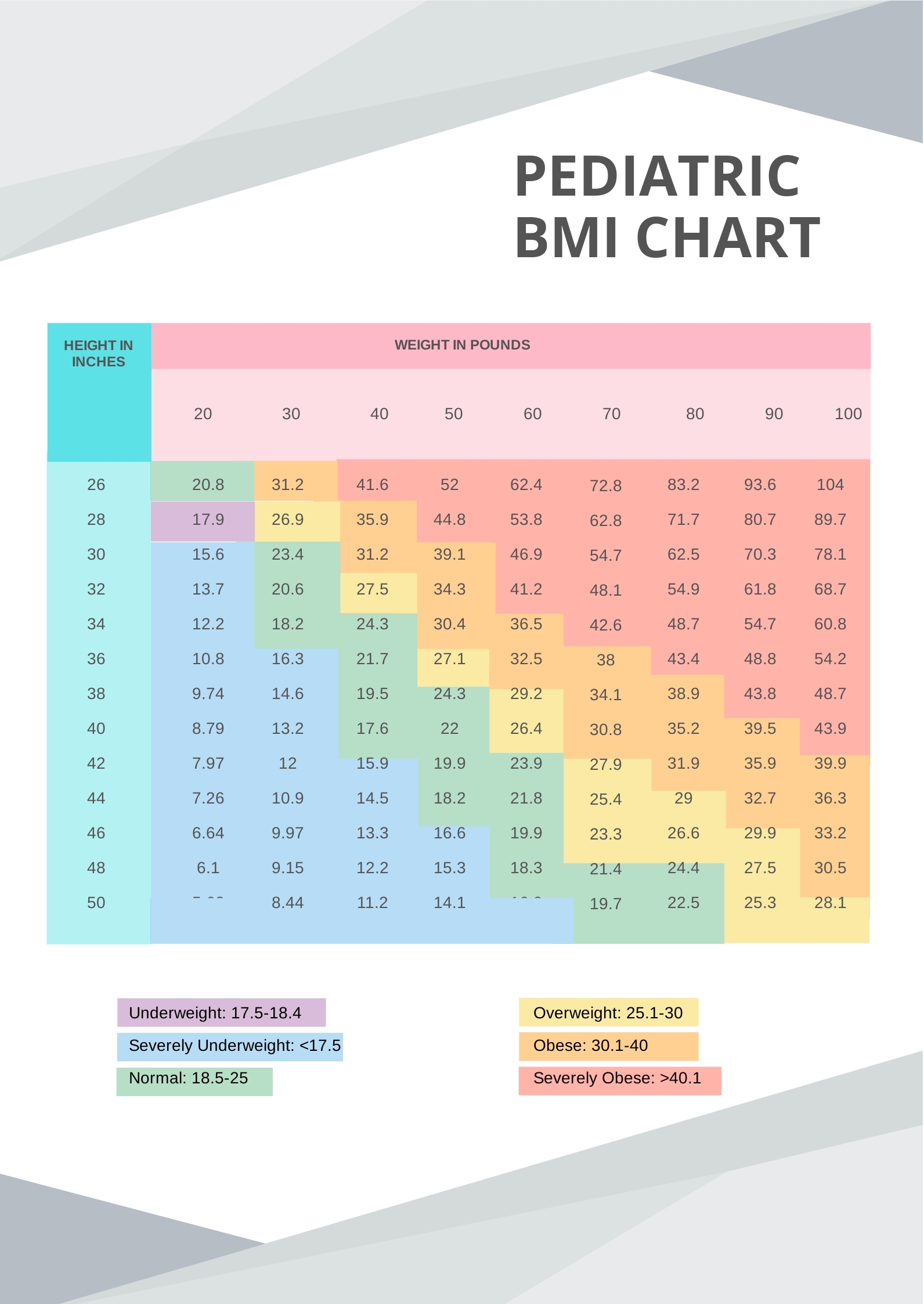 Pediatric BMI Chart In PDF Download Template