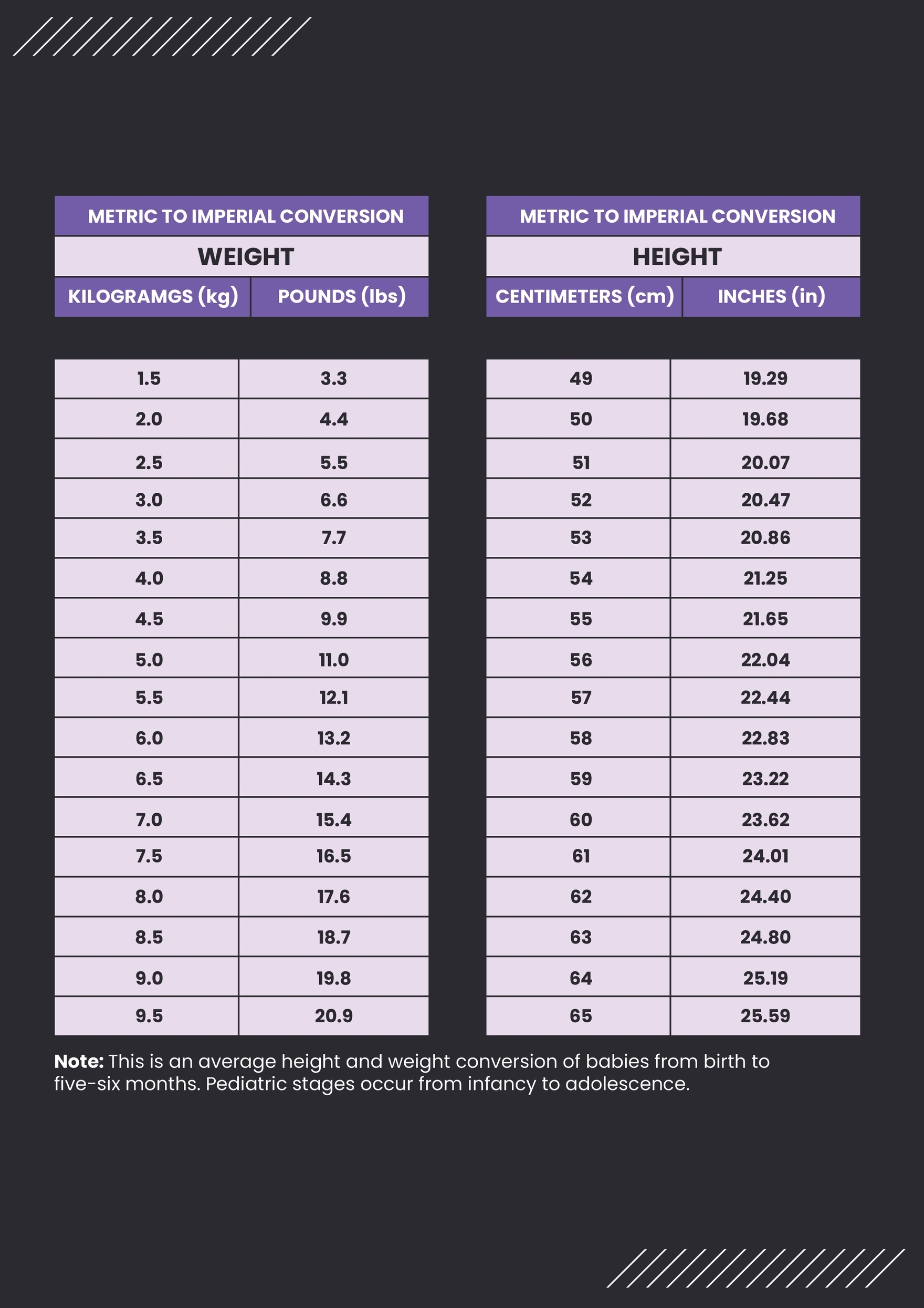 Height Weight Conversion Chart Printable