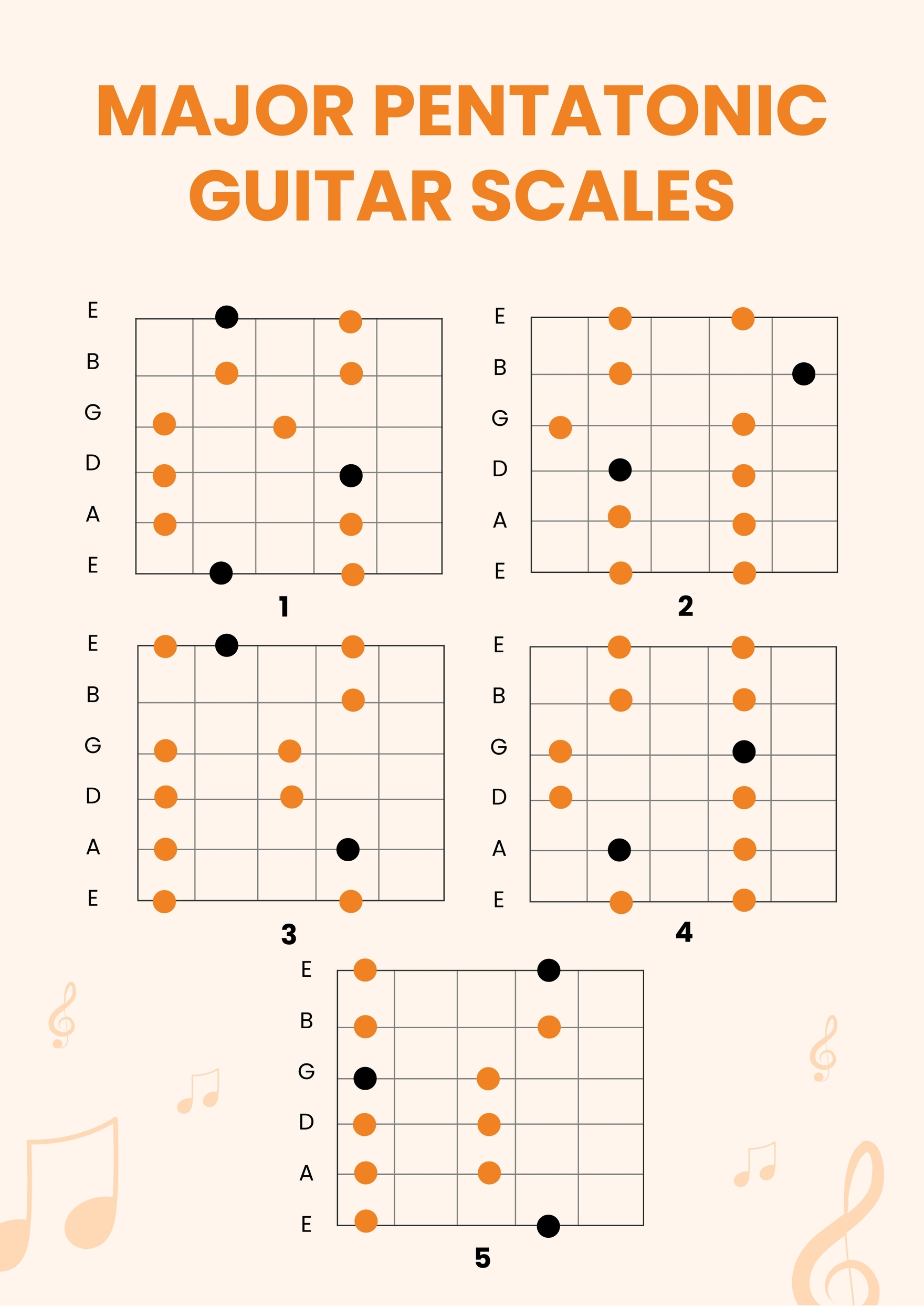 Pentatonic Guitar Scales Chart In Illustrator PDF Download 