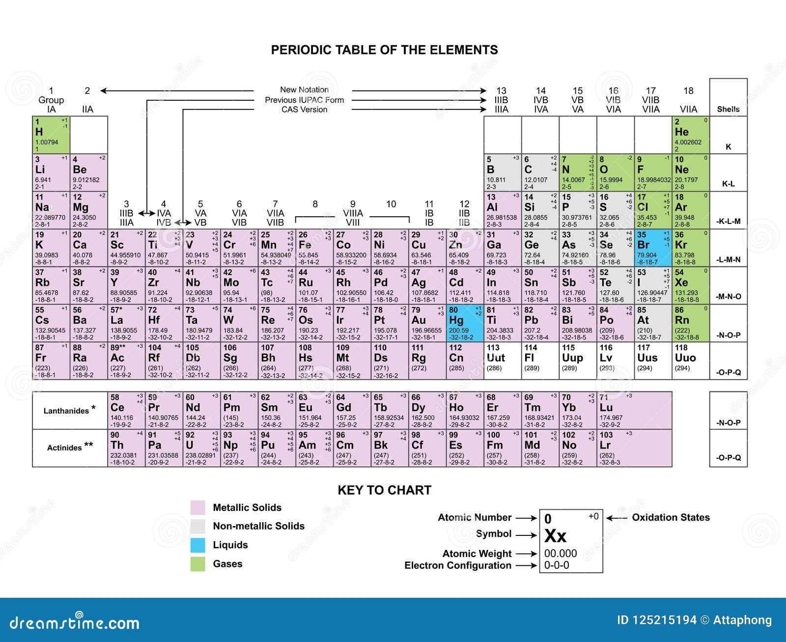 Printable Periodic Table Of Elements Chart