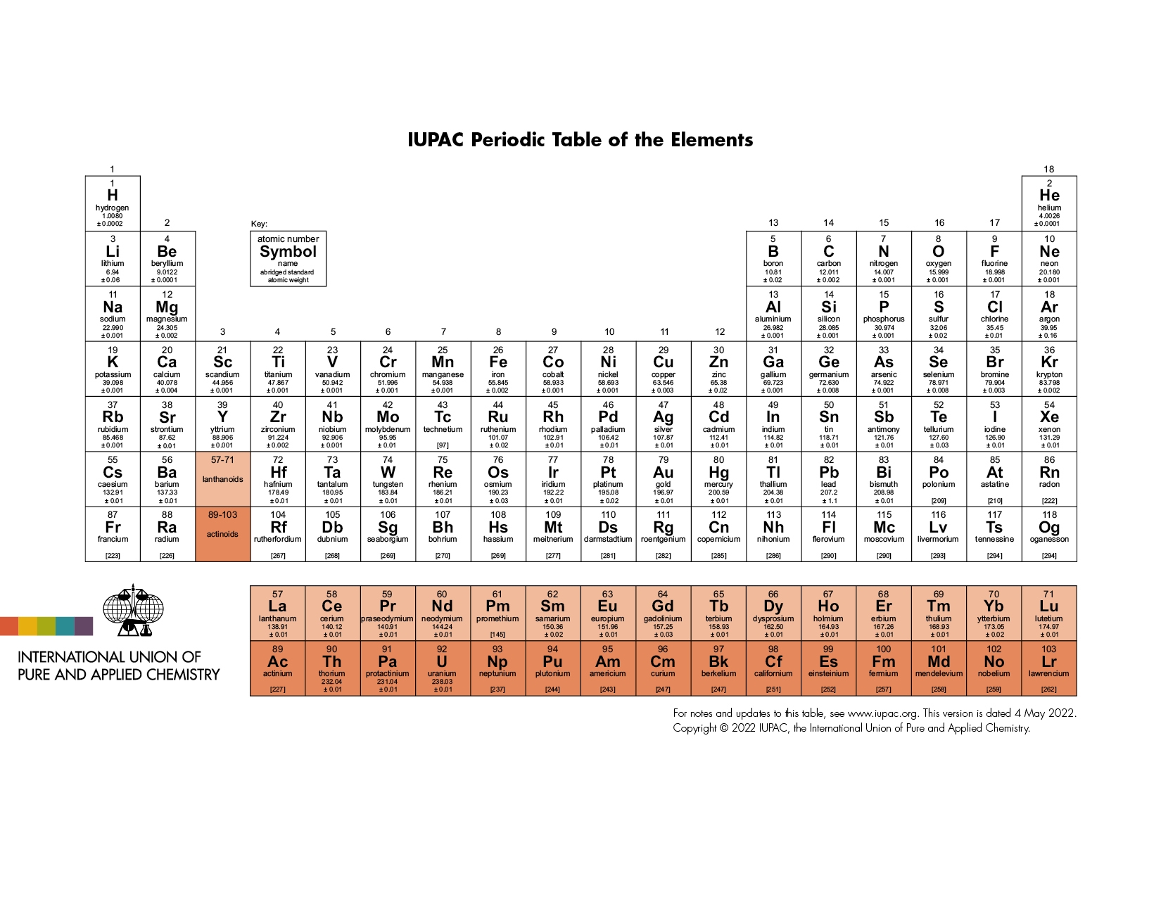 Periodic Table Of Elements IUPAC International Union Of Pure And Applied Chemistry