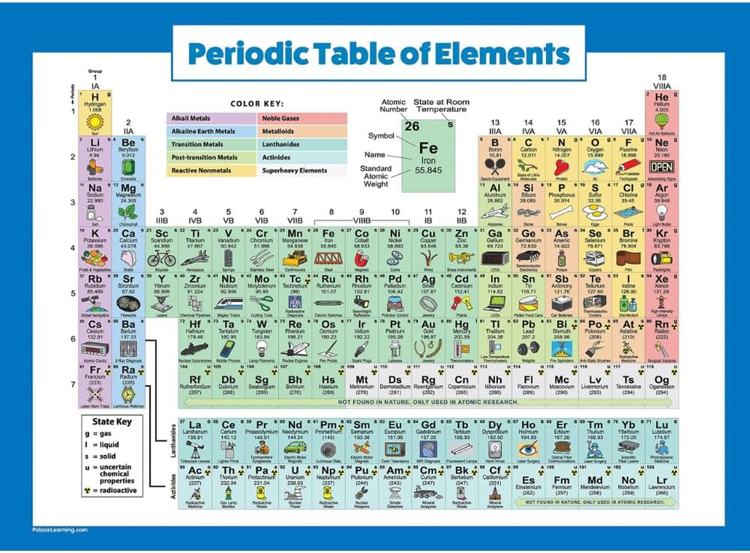 Periodic Table Of Elements Poster For Kids LAMINATED Science Chemistry Chart EBay