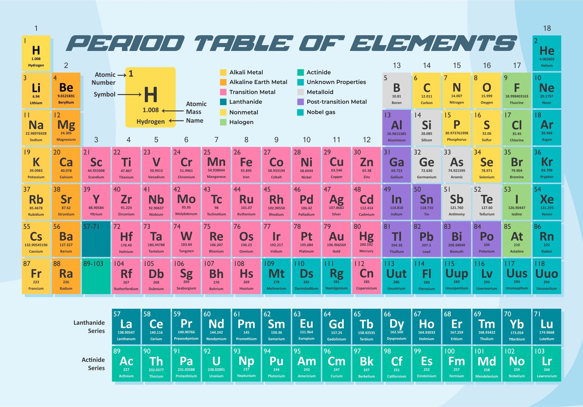 Periodic Table With Everything 20 Free PDF Printables Printablee