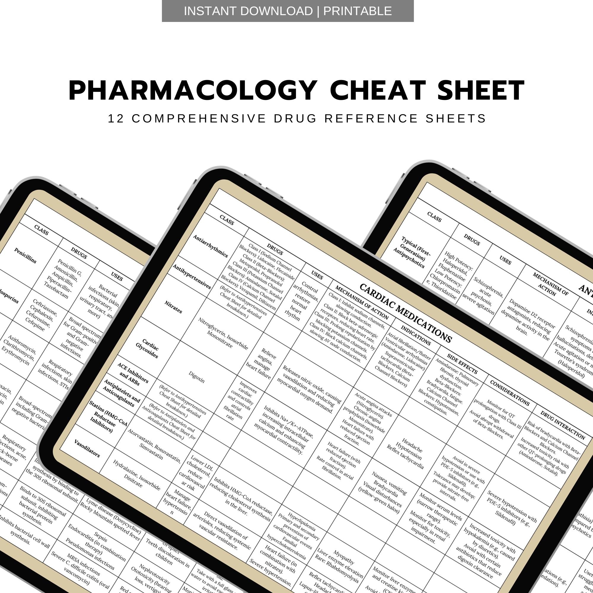 Printable Pharmacy Cheat Sheet