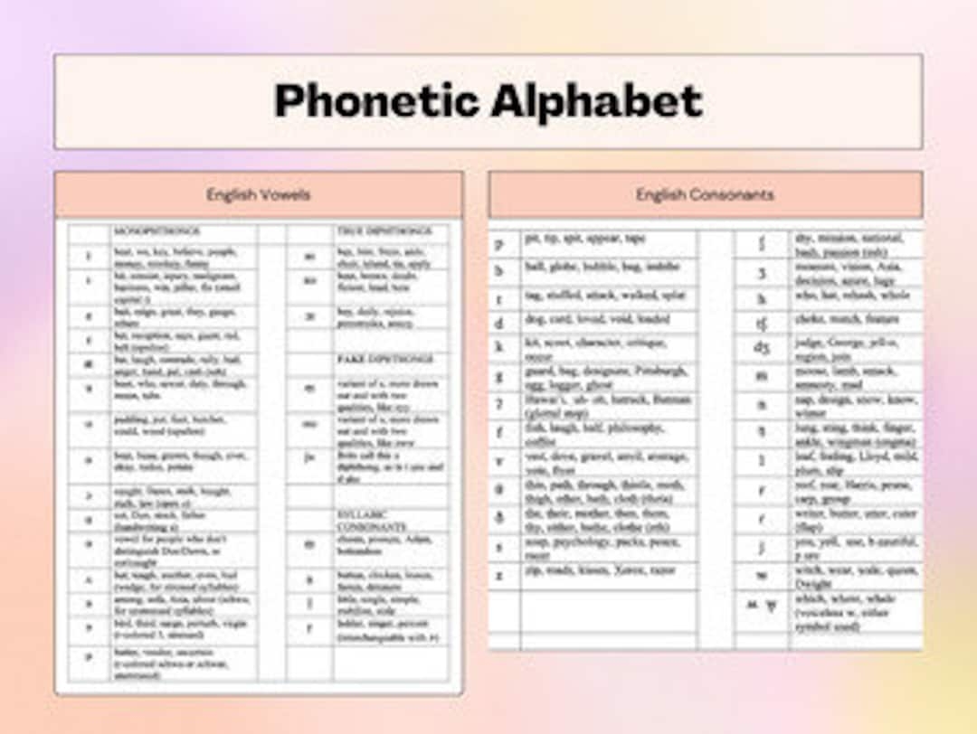 Phonetic Alphabet Worksheet Etsy