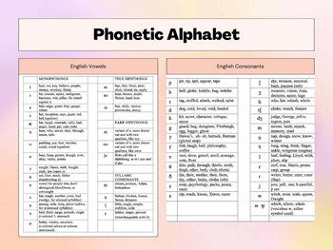 Phonetic Alphabet Worksheet Etsy Phonetic Alphabet Worksheet Etsy