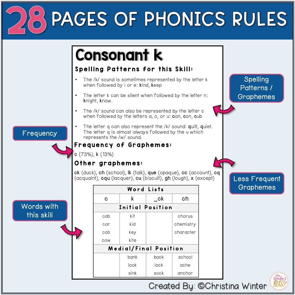 Phonics Guidebook Phonics Rules And Teaching Posters Lead In Literacy Resources For Kindergarten 1st 2nd Grade