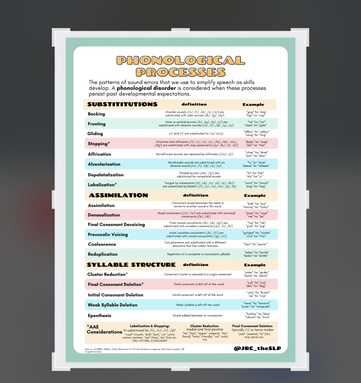Phonological Processes And AAE Considerations PDF Printable Download SLP Resources Speech Therapy Etsy