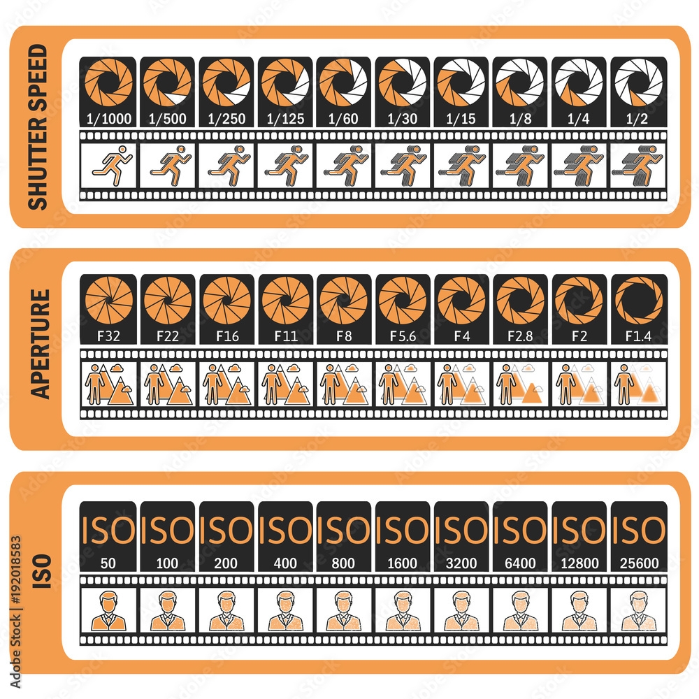 Printable Aperture Chart