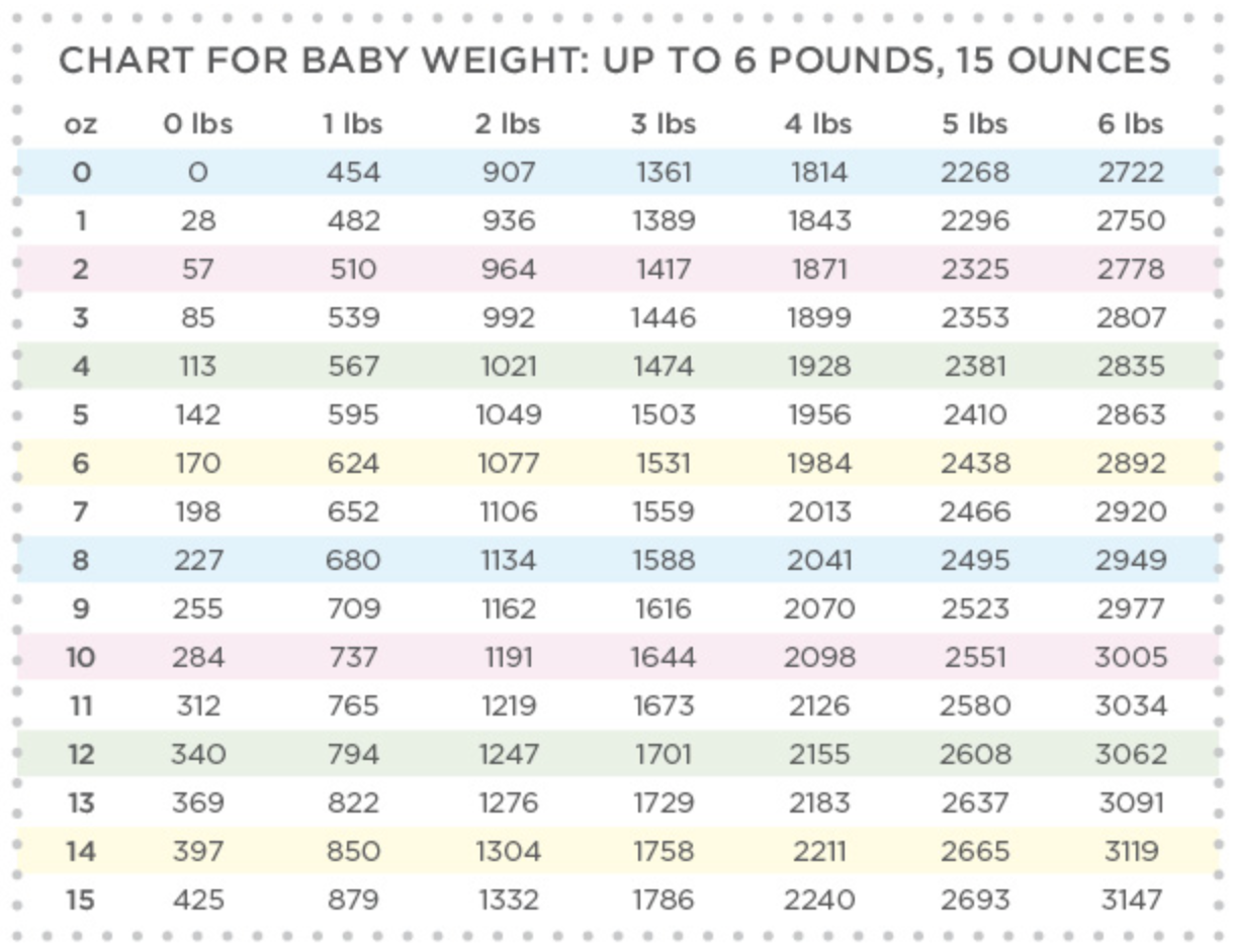 Physical Assessment THE NURSE NATALIE