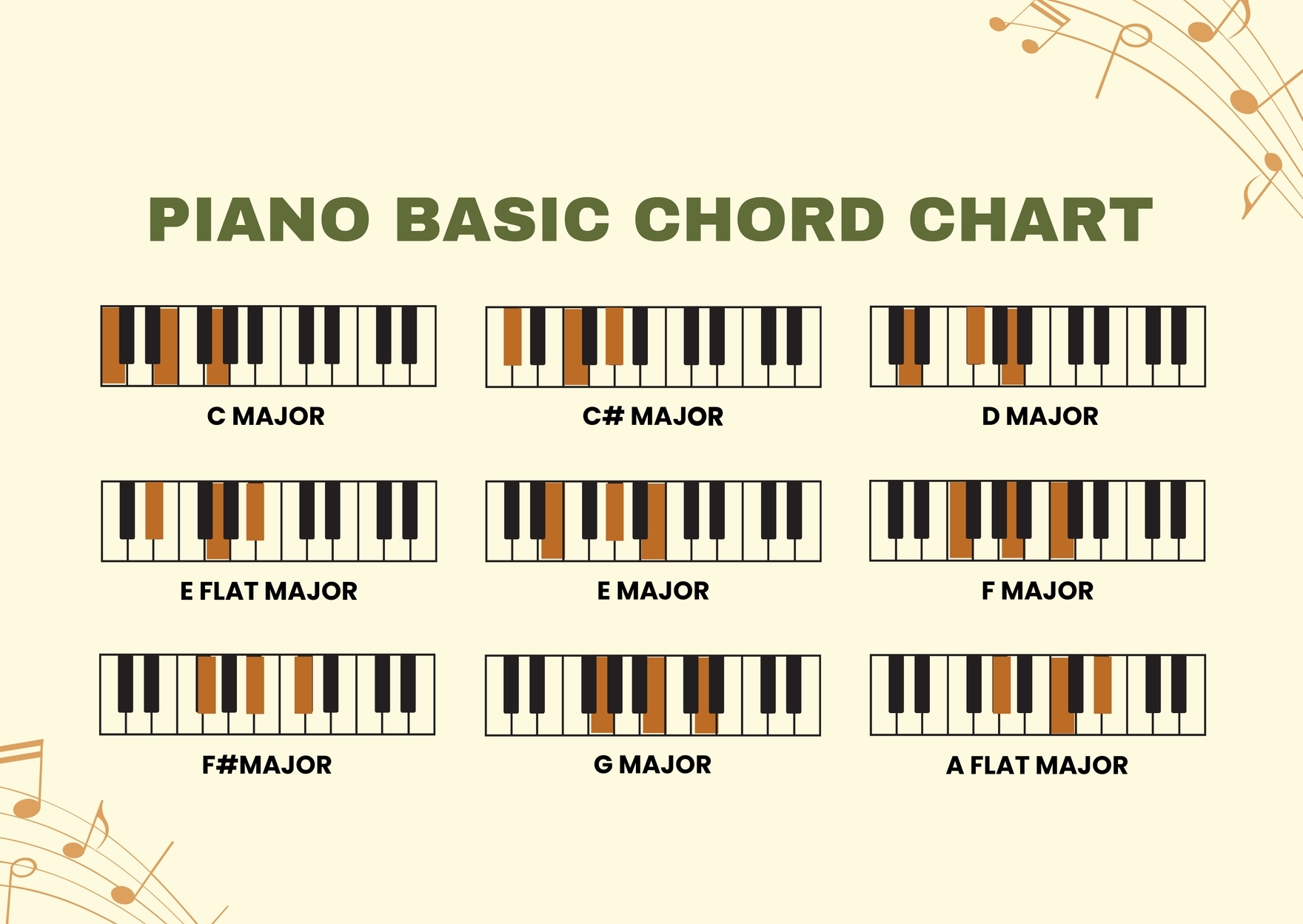 Piano Chord Sheet Printable