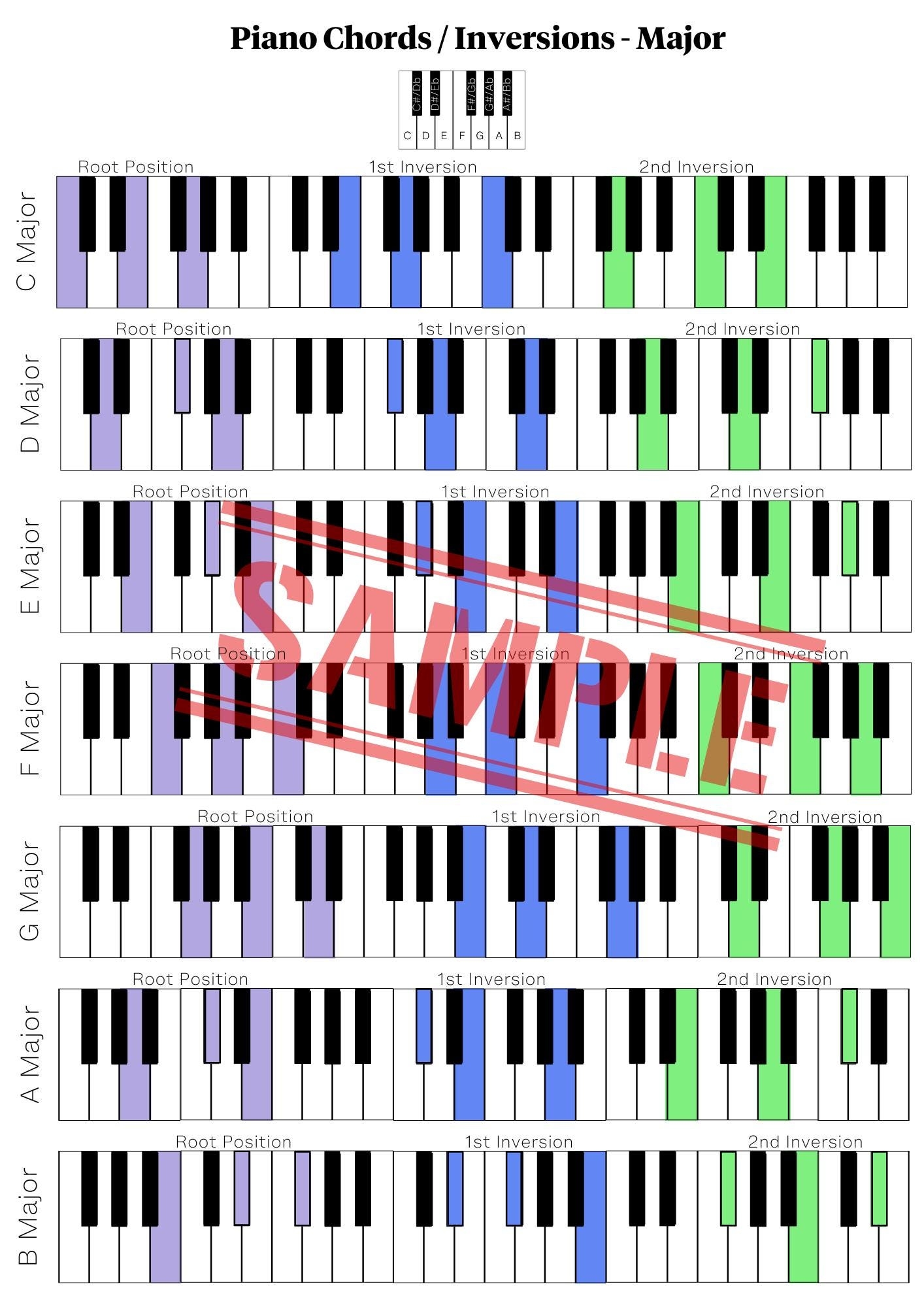 Piano Chord Inversions Music Notes Major Minor Etsy