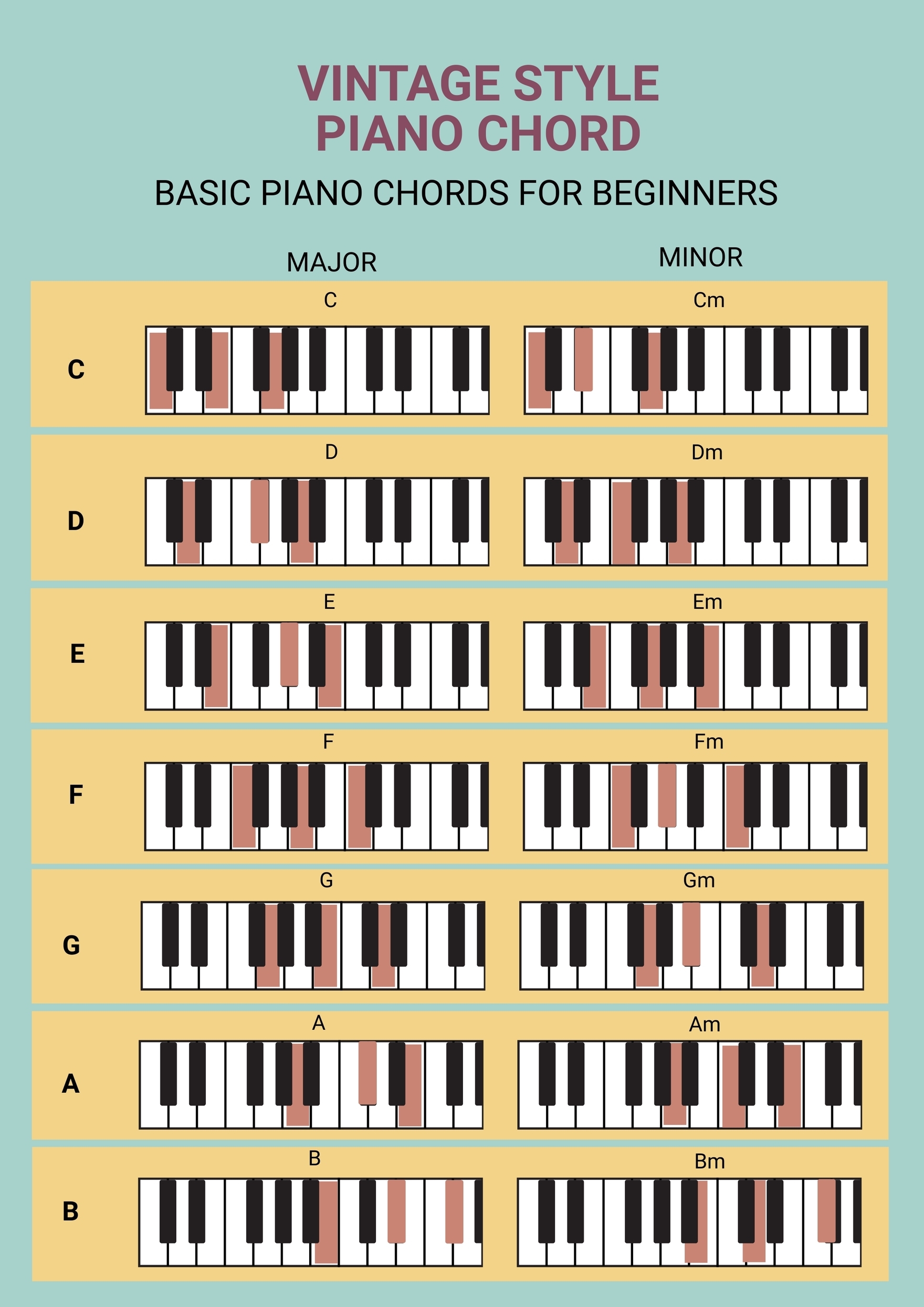 Piano Charts Printable