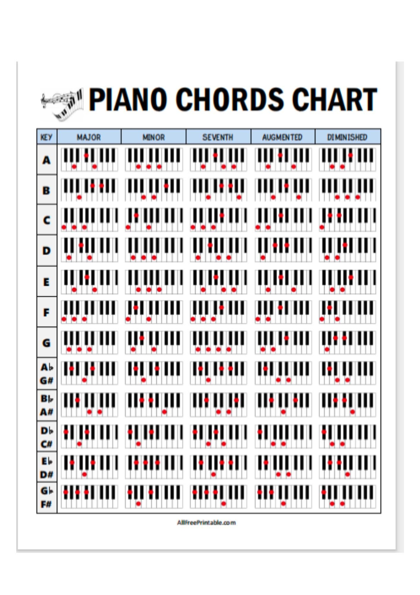 Piano Chords Book Etsy