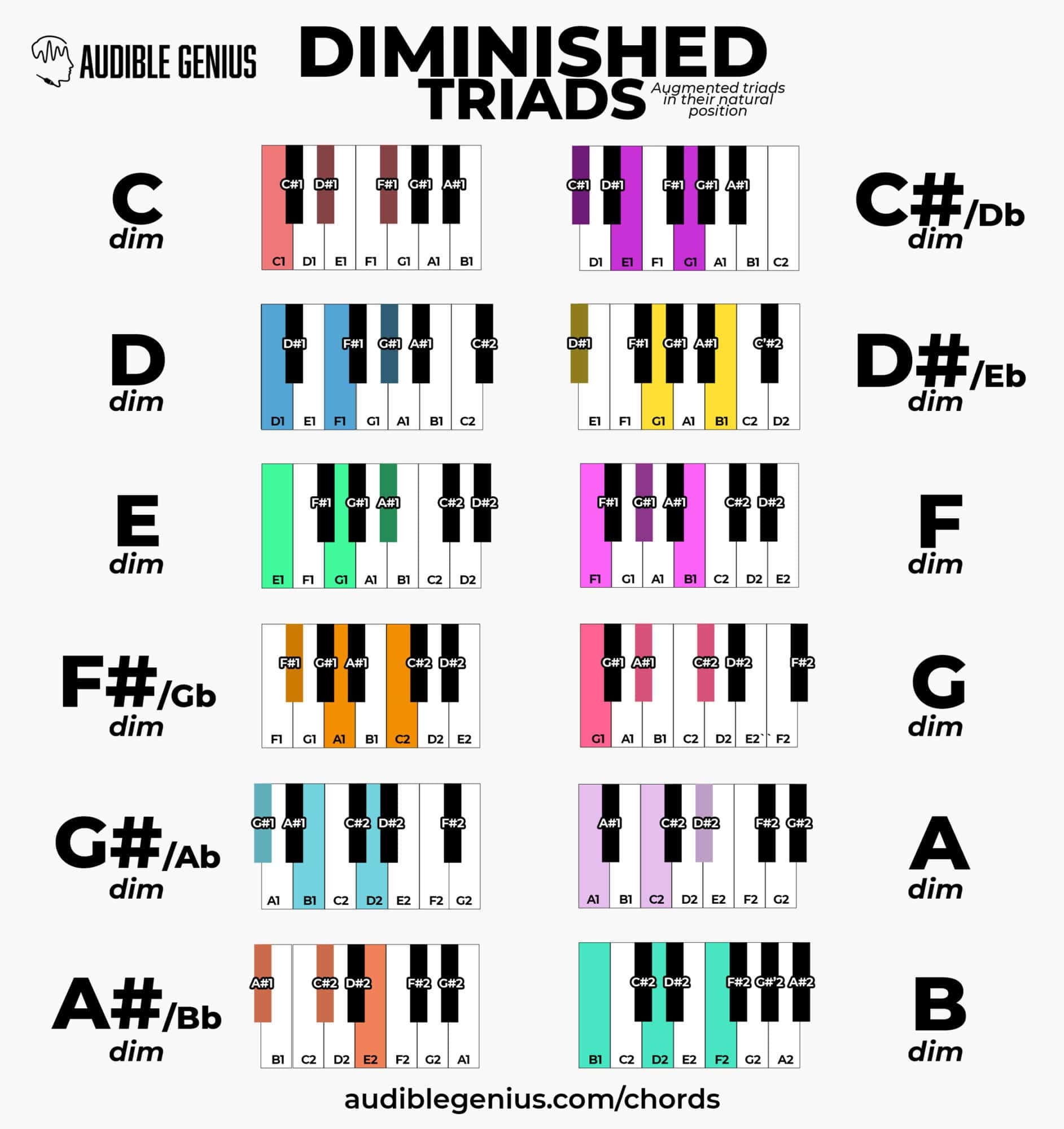 Printable Piano Chord Chart Free