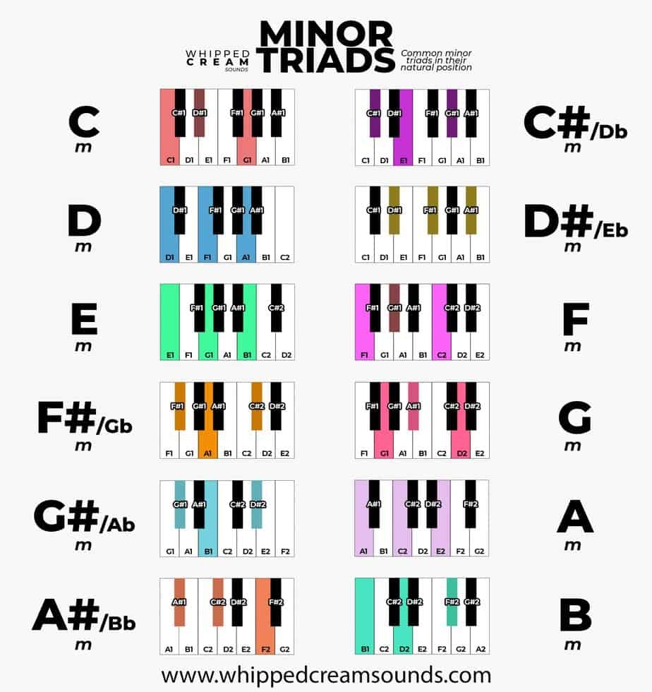 Piano Chords Charts Free Piano Chord Cheat Sheet Download Piano Chords Charts Free Piano Chord Cheat Sheet Download