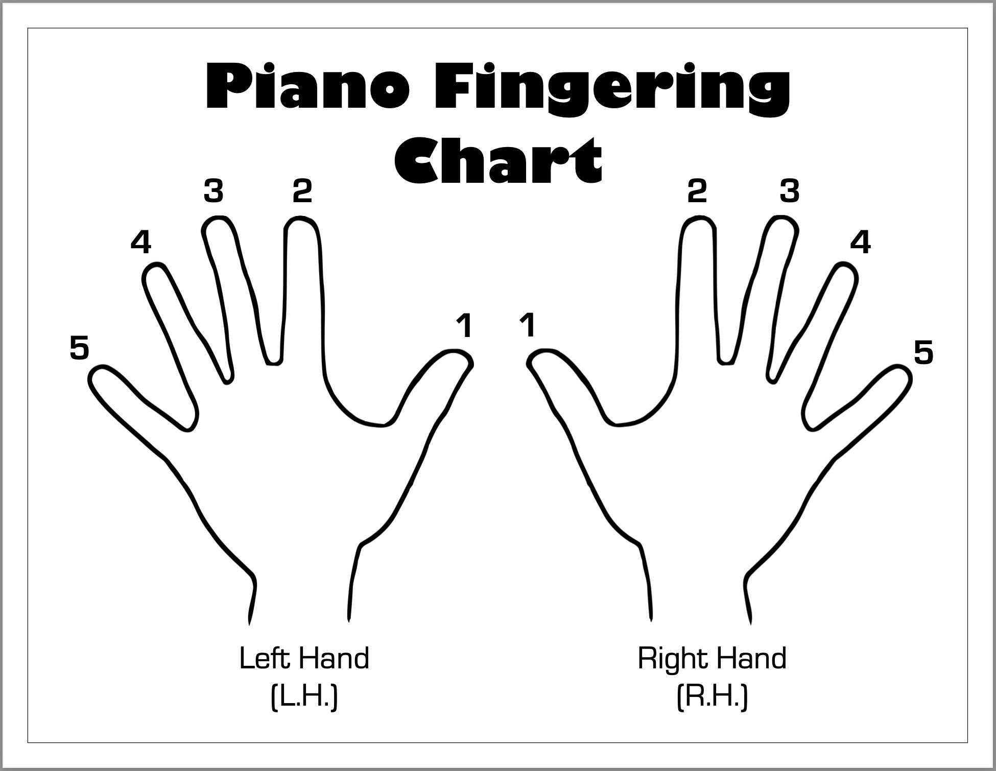 Piano Fingering Chart Printable PDF For Music Teachers Etsy