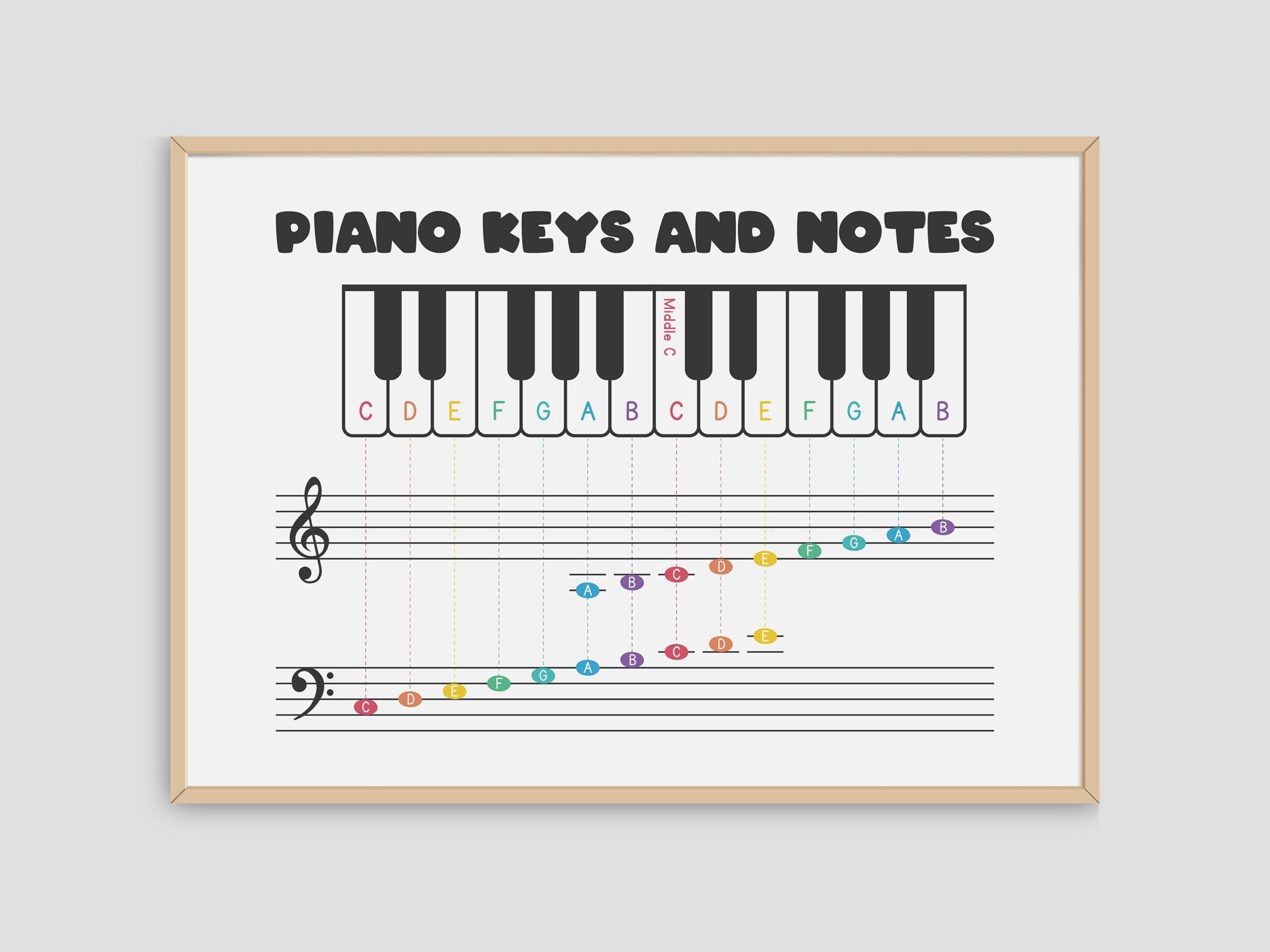 Piano Keyboard Note Chart PDF Piano Keys And Notes On Staff Treble Clef Bass Clef Simple Chart Poster Printable Design Instant Download Etsy