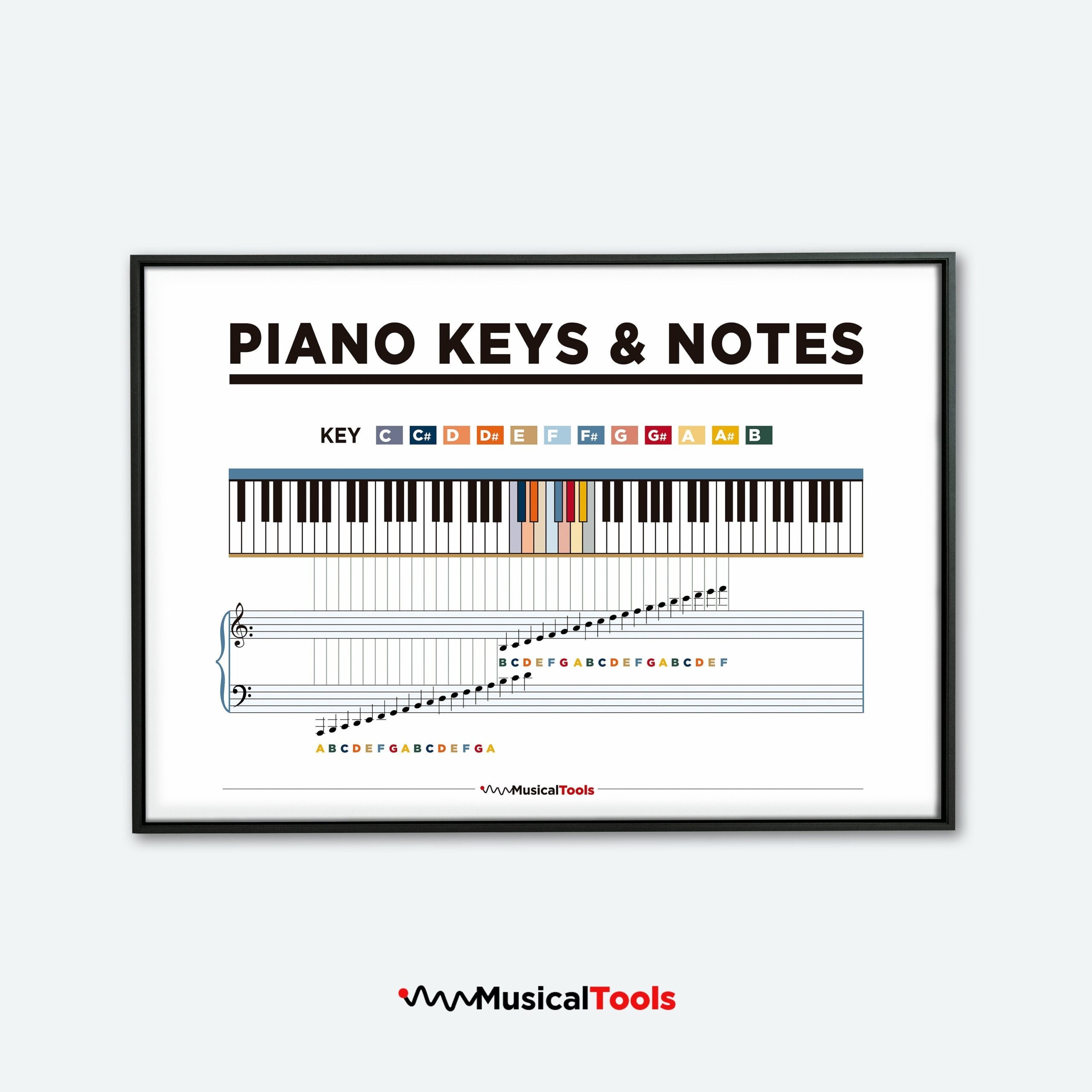Printable Piano Keys Chart